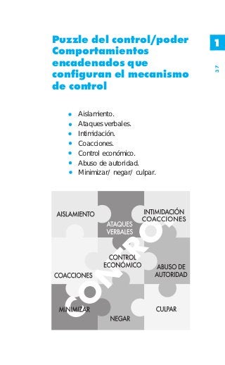 Puzzle del control/poder        1
Comportamientos
encadenados que




                                37
configuran el mecanismo
de control

    Aislamiento.
    Ataques verbales.
    Intimidación.
    Coacciones.
    Control económico.
    Abuso de autoridad.
    Minimizar/ negar/ culpar.
 