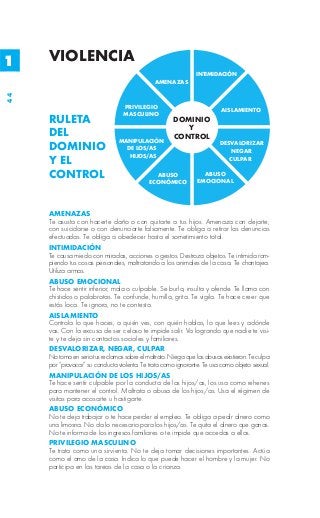 1    VIOLENCIA
                                                                 INTIMIDACIÓN
                                                AMENAZAS
44




                                   PRIVILEGIO
                                                                           AISLAMIENTO
                                   MASCULINO
     RULETA                                            DOMINIO
                                                          Y
     DEL                                               CONTROL
                                 MANIPULACIÓN                             DESVALORIZAR
     DOMINIO                       DE LOS/AS                                  NEGAR
                                    HIJOS/AS
     Y EL                                                                    CULPAR

     CONTROL                                   ABUSO               ABUSO
                                                                 EMOCIONAL
                                             ECONÓMICO




     AMENAZAS
     Te asusta con hacerte daño o con quitarte a tus hijos. Amenaza con dejarte,
     con suicidarse o con denunciarte falsamente. Te obliga a retirar las denuncias
     efectuadas. Te obliga a obedecer hasta el sometimiento total.
     INTIMIDACIÓN
     Te causa miedo con miradas, acciones o gestos. Destroza objetos. Te intimida rom-
     piendo tus cosas personales, maltratando a los animales de la casa. Te chantajea.
     Utiliza armas.
     ABUSO EMOCIONAL
     Te hace sentir inferior, mala o culpable. Se burla, insulta y ofende. Te llama con
     chistidos o palabrotas. Te confunde, humilla, grita. Te vigila. Te hace creer que
     estás loca. Te ignora, no te contesta.
     AISLAMIENTO
     Controla lo que haces, a quién ves, con quién hablas, lo que lees y adónde
     vas. Con la excusa de ser celoso te impide salir. Va logrando que nadie te visi-
     te y te deja sin contactos sociales y familiares.
     DESVALORIZAR, NEGAR, CULPAR
     No toma en serio tus reclamos sobre el maltrato. Niega que los abusos existieron. Te culpa
     por “provocar” su conducta violenta. Te trata como ignorante. Te usa como objeto sexual.
     MANIPULACIÓN DE LOS HIJOS/AS
     Te hace sentir culpable por la conducta de los hijos/as, los usa como rehenes
     para mantener el control. Maltrata o abusa de los hijos/as. Usa el régimen de
     visitas para acosarte u hostigarte.
     ABUSO ECONÓMICO
     No te deja trabajar o te hace perder el empleo. Te obliga a pedir dinero como
     una limosna. No da lo necesario para los hijos/as. Te quita el dinero que ganas.
     No te informa de los ingresos familiares o te impide que accedas a ellos.
     PRIVILEGIO MASCULINO
     Te trata como una sirvienta. No te deja tomar decisiones importantes. Actúa
     como el amo de la casa. Indica lo que puede hacer el hombre y la mujer. No
     participa en las tareas de la casa o la crianza.
 