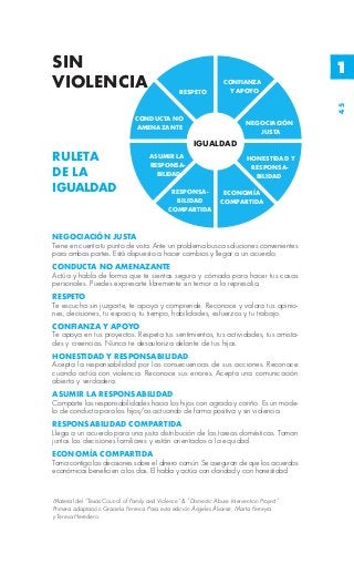 SIN                                                                                            1
VIOLENCIA                                          RESPETO
                                                                     CONFIANZA
                                                                      Y APOYO




                                                                                               45
                                 CONDUCTA NO
                                                                              NEGOCIACIÓN
                                 AMENAZANTE
                                                                                 JUSTA
                                                        IGUALDAD
RULETA                                 ASUMIR LA
                                       RESPONSA-
                                                                              HONESTIDAD Y
                                                                               RESPONSA-
DE LA                                    BILIDAD                                BILIDAD
IGUALDAD                                       RESPONSA-            ECONOMÍA
                                                BILIDAD            COMPARTIDA
                                              COMPARTIDA



NEGOCIACIÓN JUSTA
Tiene en cuenta tu punto de vista. Ante un problema busca soluciones convenientes
para ambas partes. Está dispuesto a hacer cambios y llegar a un acuerdo.
CONDUCTA NO AMENAZANTE
Actúa y habla de forma que te sientas segura y cómoda para hacer tus cosas
personales. Puedes expresarte libremente sin temor a la represalia.
RESPETO
Te escucha sin juzgarte, te apoya y comprende. Reconoce y valora tus opinio-
nes, decisiones, tu espacio, tu tiempo, habilidades, esfuerzos y tu trabajo.
CONFIANZA Y APOYO
Te apoya en tus proyectos. Respeta tus sentimientos, tus actividades, tus amista-
des y creencias. Nunca te desautoriza delante de tus hijos.
HONESTIDAD Y RESPONSABILIDAD
Acepta la responsabilidad por las consecuencias de sus acciones. Reconoce
cuando actúa con violencia. Reconoce sus errores. Acepta una comunicación
abierta y verdadera.
ASUMIR LA RESPONSABILIDAD
Comparte las responsabilidades hacia los hijos con agrado y cariño. Es un mode-
lo de conducta para los hijos/as actuando de forma positiva y sin violencia.
RESPONSABILIDAD COMPARTIDA
Llega a un acuerdo para una justa distribución de las tareas domésticas. Toman
juntos las decisiones familiares y están orientados a la equidad.
ECONOMÍA COMPARTIDA
Toma contigo las decisiones sobre el dinero común. Se aseguran de que los acuerdos
económicos beneficien a los dos. El habla y actúa con claridad y con honestidad.


Material del “Texas Council of Family and Violence” & “Domestic Abuse Intervention Project”.
Primera adaptación Graciela Ferreira. Para esta edición Ángeles Álvarez, Marta Ferreyra
y Teresa Heredero.
 