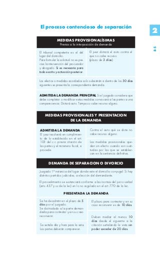 El proceso contencioso de separación
                                                                            2
               MEDIDAS PROVISIONALÍSIMAS
                 Previas a la interposición de demanda




                                                                            85
El tribunal competente es el del        El juez dictará el auto contra el
lugar del domicilio.                    que no cabe recurso
Para formular la solicitud no es pre-   (plazo de 3 días).
cisa la intervención del procurador
y abogado. Si es necesaria para
todo escrito y actuación posterior.

Los efectos o medidas acordados solo subsistirán si dentro de los 30 días
siguientes se presenta la correspondiente demanda.


ADMITIDA LA DEMANDA PRINCIPAL Si el juzgado considera que
debe completar o modificar estas medidas convocará a las partes a una
comparecencia. Dictará auto. Tampoco cabe recurso alguno.


    MEDIDAS PROVISIONALES Y PRESENTACION
               DE LA DEMANDA

ADMITIDA LA DEMANDA                     Contra el auto qué se dicte no
El juez resolverá en cumplimien-        cabe recurso alguno.
to de lo establecido en el art.
103 del c.c. previa citación de         Las medidas provisionales que-
las partes y el ministerio fiscal, si   dan sin efecto cuando son susti-
procede.                                tuidas por las que se establez-
                                        can en la sentencia definitiva.

       DEMANDA DE SEPARACION O DIVORCIO

Juzgado 1ª instancia del lugar donde este el domicilio conyugal. Si hay
distintos partidos judiciales, a elección del demandante.
El procedimiento se sustanciará conforme a las normas del juicio verbal
(arts. 437 y ss de la lec) en lo no regulado en el art. 770 de la lec.

                    PRESENTADA LA DEMANDA

Se ha de admitir en el plazo de 5        El plazo para contestar y en su
días por el juzgado.                     caso reconvenir es de 10 días.
Se da traslado a la parte deman-
dada para contestar y en su caso
reconvenir.                              Deben mediar al menos 10
                                         días desde el siguiente a la
Se señala día y hora para la vista.      citación señalando la vista sin
Las partes deberán comparecer.           poder exceder de 20 días.
 