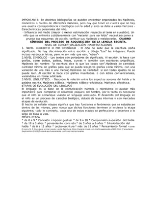 IMPORTANTE: En distintas bibliografías se pueden encontrar organizadas las hipótesis,
momentos o niveles de diferentes maneras, pero hay que tener en cuenta que no hay
una exacta correspondencia cronológica con la edad y esto se debe a varios factores ·
Características personales del niño.
· Influencia del medio (mayor o menor estimulación respecto al tema en cuestión). Un
niño que se enfrente cotidianamente con "material para ser leído" necesitará poner a
prueba sus esquemas de acción, verificar sus hipótesis o reelaborarlas. CUADRO
SÍNTESIS DEL PROCESO DE ADQUISICIÓN DE LA LENGUA ESCRITA.
NIVEL DE CONCEPTUALIZACIÓN MANIFESTACIONES
1. NIVEL CONCRETO O PRE-SIMBÓLICO · El niño no sabe que la escritura porta
significado. No hay discriminación entre escribir y dibujar."Lee" las imágenes. Puede
incluso reconocer letras, pero no son más que eso, "letras"-
2.NIVEL SIMBÓLICO · Los textos son portadores de significado. Al escribir, lo hace con
grafías, como bolitas, palitos, líneas, curvas y también con escrituras unigráficas.
Hipótesis del nombre: "la escritura dice lo que las cosas son".Hipótesis de cantidad:
cantidad mínima de grafías para que se pueda leer,(tres grafías como mínimo, con una
variación de una más o una menos).Hipótesis de variedad: si son todas iguales no se
puede leer. Al escribir lo hace con grafías inventadas. o con letras convencionales,
variándolas en forma arbitraria.
3.NIVEL LINGUÍSTICO. · Descubre la relación entre los aspectos sonoros del habla y la
palabra escrita. Hipótesis silábica. Hipótesis silábico-alfabética. Hipótesis alfabética.
ETAPAS DE EVOLUCIÓN DEL LENGUAJE
El lenguaje es la base de la comunicación humana y representa el auxiliar más
importante para completar el desarrollo psíquico del hombre, por lo tanto es necesario
que el niño se comunique usando un lenguaje adecuado. El desarrollo del lenguaje en
el niño es un proceso de carácter biológico, dotado de leyes internas y con marcadas
etapas de evolución.
El hecho de señalar etapas significa que hay funciones o fenómenos que se establecen
dentro de las mismas, pero nunca que dichas funciones terminen al iniciarse la etapa
siguiente; todo lo contrario, cada una de estas etapas se perfecciona o deteriora a lo
largo de toda la vida.
MESES ETAPA
* de 0 a 9 * Conexión corporal-gestual * de 9 a 18 * Comprensión-expresión del habla
* de 18 a 3 años * pensamiento concreto * de 3 años a 6 años * Interiorización del
habla * de 6 a 12 años * Lecto-escritura * más de 12 años * Pensamiento formal Fuente:
O rozco. N. E. Guía para primer grado, Lecto-Escritura. http://najera.tripod.com.mx/lineaeducativa/id10.html (C onsultada
Septiembre 2004) T omado exclusivamente con fines instruccionales
 