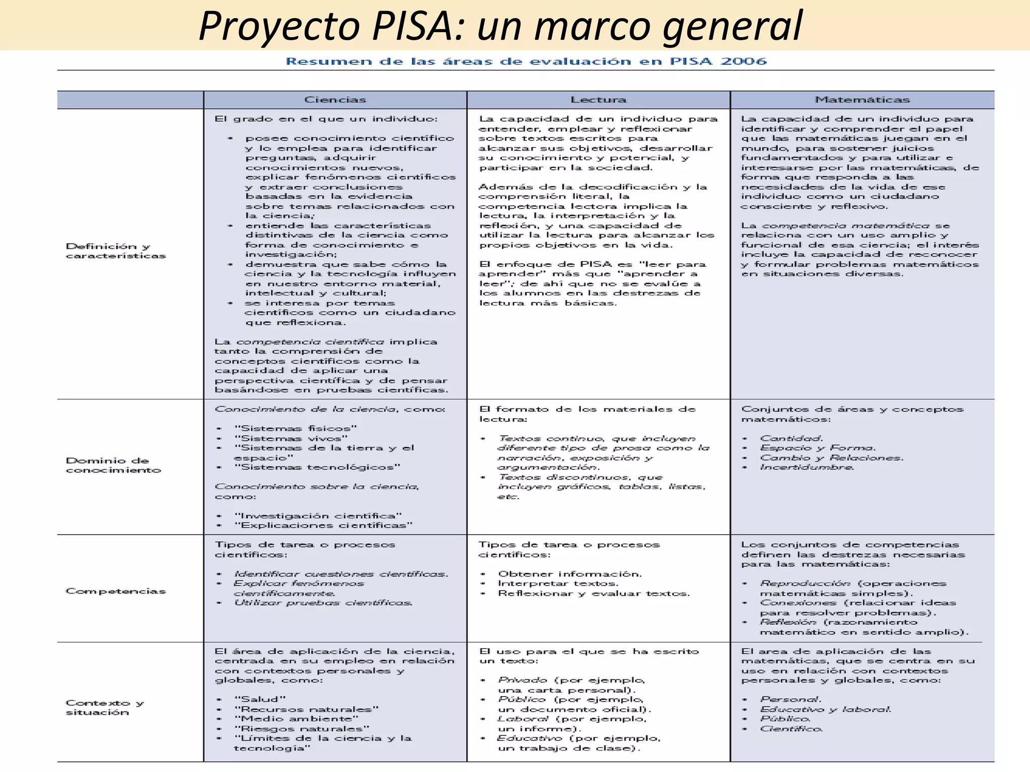 Proyecto PISA: un marco general 