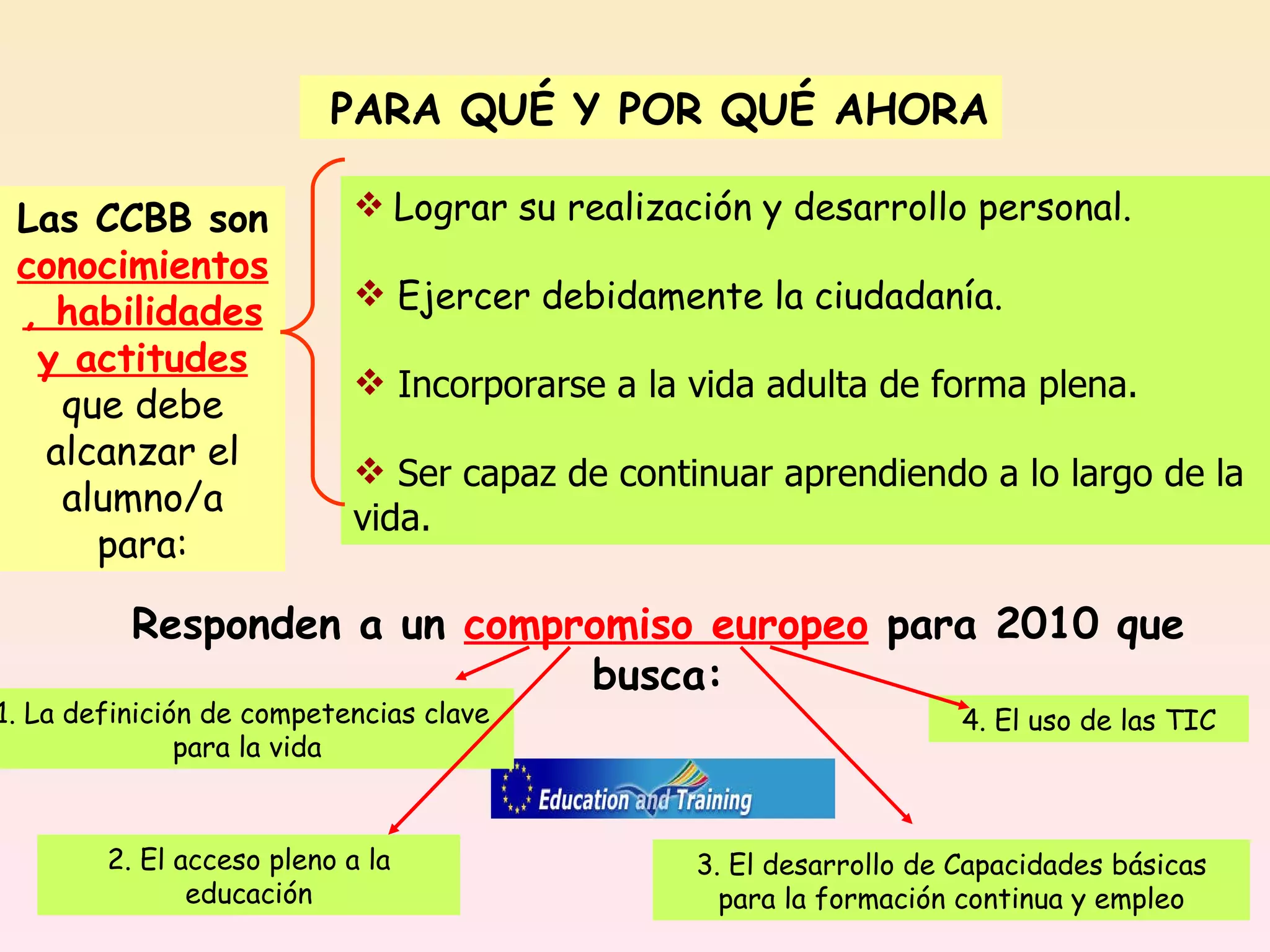 PARA QUÉ Y POR QUÉ AHORA Las CCBB son  conocimientos, habilidades y actitudes  que debe alcanzar el alumno/a para: Lograr su realización y desarrollo personal. Ejercer debidamente la ciudadanía. Incorporarse a la vida adulta de forma plena. Ser capaz de continuar aprendiendo a lo largo de la vida. Responden a un  compromiso europeo  para 2010 que busca: 1. La definición de competencias clave  para la vida 2. El acceso pleno a la educación 3. El desarrollo de Capacidades básicas para la formación continua y empleo 4. El uso de las TIC 
