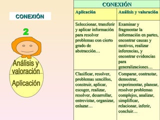 CONEXIÓN 2 Aplicación Análisis y  valoración CONEXIÓN Aplicación Análisis y valoración Seleccionar, transferir y aplicar i...