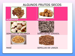 ALGUNOS FRUTOS SECOS 
ALMENDRA NUECES 
SEMILLAS DE CALABAZA SEMILLAS DE GIRASOL 
MANÍ SEMILLAS DE LINAZA 
 