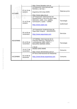  
103
OCTUBRE
http://www.fematec.com.ar
07 al 10 de
octubre
IX Exposición Internacional del
Petróleo y del Gas –
Argentina Oil & Gas EXPO
http://www.iapg.org.ar
Materias primas
21 al 25 de
octubre
22ª Exposición Internacional de
Equipamiento y Servicios para radio,
televisión, cable, cine, satélite,
iluminación y audio – CAPER
http://www.caper.org
 
Tecnología
audiovisual
NOVIEMBRE
05 al 09 de
noviembre
10ª Exposición Sudamericana de
Seguridad Integral – SEGURIEXPO
http://www.seguriexpo.com
 
Servicios
05 al 09 de
noviembre
13ª BIENAL Internacional de la
Industria Eléctrica, Electrónica y
Luminotecnia, BIEL LIGHT +
BUILDING BUENOS AIRES.
L Rural
Tecnología
14 al 17 de
noviembre
AHORA EXPO MAMÁ
http://www.ahoramama.com.ar
Consumo
DICIEMBRE
03 al 08 de
diciembre
8ª Feria Internacional de Artesanías
http://www.ferias-argentinas.com
 
Consumo
 