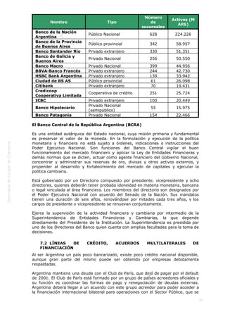  
75
Nombre Tipo
Número
de
sucursales
Activos (M
ARS)
Banco de la Nación
Argentina
Público Nacional 628 224.226
Banco de la Provincia
de Buenos Aires
Público provincial 342 58.957
Banco Santander Río Privado extranjero 330 51.351
Banco de Galicia y
Buenos Aires
Privado Nacional 256 50.550
Banco Macro Privado Nacional 399 44.956
BBVA-Banco Francés Privado extranjero 244 42.730
HSBC Bank Argentina Privado extranjero 139 33.942
Ciudad de BS AS Público provincial 61 26.098
Citibank Privado extranjero 70 19.431
Credicoop
Cooperativa Limitada
Cooperativa de crédito 251 25.724
ICBC Privado extranjero 100 20.449
Banco Hipotecario
Privado Nacional
(semipúblico)
55 15.975
Banco Patagonia Privado Nacional 154 22.466
El Banco Central de la República Argentina (BCRA)
Es una entidad autárquica del Estado nacional, cuya misión primaria y fundamental
es preservar el valor de la moneda. En la formulación y ejecución de la política
monetaria y financiera no está sujeto a órdenes, indicaciones o instrucciones del
Poder Ejecutivo Nacional. Son funciones del Banco Central vigilar el buen
funcionamiento del mercado financiero y aplicar la Ley de Entidades Financieras y
demás normas que se dicten, actuar como agente financiero del Gobierno Nacional,
concentrar y administrar sus reservas de oro, divisas y otros activos externos, y
propender al desarrollo y fortalecimiento del mercado de capitales y ejecutar la
política cambiaria.
Está gobernado por un Directorio compuesto por presidente, vicepresidente y ocho
directores, quienes deberán tener probada idoneidad en materia monetaria, bancaria
o legal vinculada al área financiera. Los miembros del directorio son designados por
el Poder Ejecutivo Nacional con acuerdo del Senado de la Nación. Sus mandatos
tienen una duración de seis años, renovándose por mitades cada tres años, y los
cargos de presidente y vicepresidente se renuevan conjuntamente.
Ejerce la supervisión de la actividad financiera y cambiaria por intermedio de la
Superintendencia de Entidades Financieras y Cambiarias, la que depende
directamente del Presidente de la Institución. La Superintendencia es presidida por
uno de los Directores del Banco quien cuenta con amplias facultades para la toma de
decisiones.
7.2  LÍNEAS DE CRÉDITO, ACUERDOS MULTILATERALES DE
FINANCIACIÓN
Al ser Argentina un país poco bancarizado, existe poco crédito nacional disponible,
aunque gran parte del mismo puede ser obtenido por empresas debidamente
respaldadas.
Argentina mantiene una deuda con el Club de París, que dejó de pagar por el default
de 2001. El Club de París está formado por un grupo de países acreedores oficiales y
su función es coordinar las formas de pago y renegociación de deudas externas.
Argentina deberá llegar a un acuerdo con este grupo acreedor para poder acceder a
la financiación internacional bilateral para operaciones con el Sector Público, que se
 