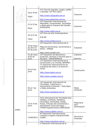  
99
 
16 al 18 de
mayo
41ª Feria de Juguetes, juegos, cotillón
y Navidad. 22ª Poli rubros
http://www.caijuguete.com.ar
http://www.gdeventos.com.ar
Consumo
21 al 23 de
Mayo
52ª Exposición Internacional de
Materiales, Componentes, Tecnología
y Moda para la Industria del Calzado –
EXPOCAIPIC
http://www.caipic.org.ar
Consumo
24 al 27 de
mayo
22ª Feria de Arte Contemporáneo
Arte BA
http://www.arteba.org.ar
 
29 de mayo
de 2013 al
02 de junio
25º Exposición Internacional de la
Máquina herramienta, herramientas y
afines – EMAQH
http://www.emaqh.com
Industrial
31 de mayo
al 02 de
junio
23ª Exposición de laboratorios,
productos, servicios e insumos para la
farmacia - EXPOFARMACIA
Industria
Química
JUNIO
04 al 8 de
junio
11ª Exposición Internacional de la
Construcción y la vivienda. BATIMAT.
7ª exposición Internacional de las
Industrias del Vidrio y el aluminio –
ALUVI
http://www.batev.com.ar
http://www.caviplan.com.ar
 
Construcción
05 al 7 de
junio
10ª Exposición Internacional de
Tecnología, Tratamiento y
Saneamiento Ambiental – Expo Agua
y Medio Ambientes
http://www.expoagua.com.ar
 
Medio
Ambiente
10 al 14 de
junio
Feria Internacional de Tecnología para
Helados, Confitería, Pastelería,
Chocolates, Panificados, Pastas,
Pizzas, Artículos del conveniencia y
Alimentación Fuera del Hogar –
FITHEP Expoalimentaria MERCOSUR
http://www.publitec.com.ar
Maquinaria
para
alimentación
13/06/2013
8ª Exposición Internacional de
Limpieza e Higiene Industrial EXPO
CLEAN
http://www.expoclean.com.ar
Servicios a
empresas
V Exposición Internacional de la
 