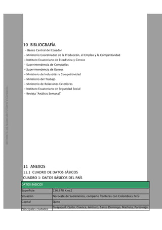 10 BIBLIOGRAFÍA
- Banco Central del Ecuador
- Ministerio Coordinador de la Producción, el Empleo y la Competitividad
- Instituto Ecuatoriano de Estadística y Censos
- Superintendencia de Compañías
- Superintendencia de Bancos
- Ministerio de Industrias y Competitividad
- Ministerio del Trabajo
- Ministerio de Relaciones Exteriores
- Instituto Ecuatoriano de Seguridad Social
- Revista “Análisis Semanal”
11 ANEXOS
11.1 CUADRO DE DATOS BÁSICOS
CUADRO 1: DATOS BÁSICOS DEL PAÍS
DATOS BÁSICOS
Superficie 256.670 Kms2
Situación Noroeste de Sudamérica, comparte fronteras con Colombia y Perú
Capital Quito
Principales ciudades
Guayaquil, Quito, Cuenca, Ambato, Santo Domingo, Machala, Portoviejo,
 
