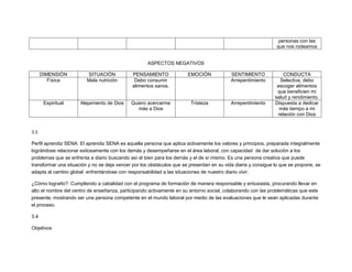 personas con las
que nos rodeamos
ASPECTOS NEGATIVOS
DIMENSIÓN
Física

SITUACIÓN
Mala nutrición

PENSAMIENTO
Debo consumir
alimentos sanos.

EMOCIÓN

SENTIMIENTO
Arrepentimiento

Espiritual

Alejamiento de Dios

Quiero acercarme
más a Dios

Tristeza

Arrepentimiento

CONDUCTA
Selectiva, debo
escoger alimentos
que beneficien mi
salud y rendimiento.
Dispuesta a dedicar
más tiempo a mi
relación con Dios

3.3

Perfil aprendiz SENA: El aprendiz SENA es aquella persona que aplica activamente los valores y principios, preparada integralmente
lográndose relacionar exitosamente con los demás y desempeñarse en el área laboral, con capacidad de dar solución a los
problemas que se enfrenta a diario buscando así el bien para los demás y el de sí mismo. Es una persona creativa que puede
transformar una situación y no se deja vencer por los obstáculos que se presentan en su vida diaria y consigue lo que se propone, se
adapta al cambio global enfrentándose con responsabilidad a las situaciones de nuestro diario vivir.
¿Cómo lograrlo?: Cumpliendo a cabalidad con el programa de formación de manera responsable y entusiasta, procurando llevar en
alto el nombre del centro de enseñanza, participando activamente en su entorno social, colaborando con las problemáticas que este
presente, mostrando ser una persona competente en el mundo laboral por medio de las evaluaciones que le sean aplicadas durante
el proceso.
3.4
Objetivos

 
