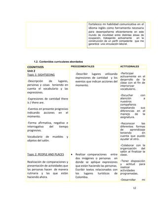 Fortalezco mi habilidad comunicativa en el
idioma inglés como herramienta necesaria
para desempeñarme eficientemente en este
mundo de movilidad entre distintas áreas de
ocupación, trabajando activamente en la
construcción de un perfil competente que me
garantice una vinculación laboral.
1.2. Contenidos curriculares abordados
COGNITIVOS PROCEDIMENTALES ACTITUDINALES
Unit 2
Topic 1: SIGHTSEEING
-Descripción de lugares,
personas y cosas teniendo en
cuenta el vocabulario y las
expresiones.
-Expresiones de cantidad there
is / there are.
-Eventos en presente progresivo
indicando acciones en el
momento.
-Forma afirmativa, negativa e
interrogativa del tiempo
progresivo.
Vocabulario de muebles y
objetos del salón.
Topic 2: PEOPLE AND PLACES
Realización de comparaciones y
presentación de actividades que
las personas hacen de manera
rutinaria y las que están
haciendo ahora.
-Describir lugares utilizando
expresiones de cantidad y los
eventos que indican acciones del
momento.
• Realizar comparaciones entre
dos imágenes o personas en
donde se aplique expresiones
que están haciendo las personas.
Escribir textos relacionados con
los lugares turísticos de
Colombia.
-Participar
activamente en el
desarrollo de la
clase con el fin de
interiorizar
vocabulario.
-Escuchar con
atención a
nuestros
compañeros
respetando sus
diferencias en el
manejo de la
asignatura.
-Reconocer las
diferentes formas
de aprendizaje
teniendo en
cuenta que puedo
ayudar al otro.
-Colaborar con la
organización del
salón al finalizar la
clase.
-Tener disposición
y actitud para
realizar
actividades
programadas.
-Desarrollar mi
12
 
