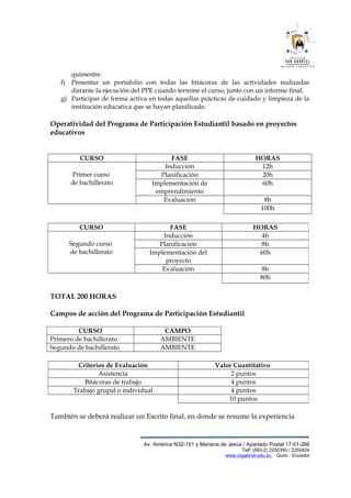 quimestre.
f) Presentar un portafolio con todas las bitácoras de las actividades realizadas
durante la ejecución del PPE cuando termine el curso, junto con un informe final.
g) Participar de forma activa en todas aquellas prácticas de cuidado y limpieza de la
institución educativa que se hayan planificado.
Operatividad del Programa de Participación Estudiantil basado en proyectos
educativos
CURSO FASE HORAS
Primer curso
de bachillerato
Inducción 12h
Planificación 20h
Implementación de
emprendimiento
60h
Evaluación 8h
100h
TOTAL 200 HORAS
Campos de acción del Programa de Participación Estudiantil
CURSO CAMPO
Primero de bachillerato AMBIENTE
Segundo de bachillerato AMBIENTE
También se deberá realizar un Escrito final, en donde se resume la experiencia
Av. América N32-151 y Mariana de Jesús / Apartado Postal 17-01-266
Telf: (593-2) 2255393 / 2255424
www.csgabriel.edu.ec Quito - Ecuador
CURSO FASE HORAS
Segundo curso
de bachillerato
Inducción 4h
Planificación 8h
Implementación del
proyecto
60h
Evaluación 8h
80h
Criterios de Evaluación Valor Cuantitativo
Asistencia 2 puntos
Bitácoras de trabajo 4 puntos
Trabajo grupal o individual 4 puntos
10 puntos
 