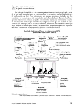 La información incluida en esta guía es un esquema de entrenamiento el cual, a pesar
de su brevedad, le ayudará a ser un expositor eficaz y persuasivo: una habilidad vital para
el profesionista de hoy. Nos enfocaremos en técnicas prácticas, diseñadas por los
consultores en comunicación más renombrados a nivel mundial, para diseñar, planificar y
ejecutar exposiciones exitosas, apoyadas por materiales impresos y herramientas visuales
en presentaciones asistidas por computadora; con pasos básicos que nos orientan en cómo
formular una estrategia para la audiencia específica, desarrollar una estructura flexible que
fluya, preparar el material para realzar y no para distraer, preparándolo para dar respuestas
confiables e informadas a las preguntas del público y enfrentar el desafío.

                         Cuadro 2: Modelo simplificado de entrenamiento S3P3
                                     para realizar exposiciones exitosas




Elaboración propia con base en:
               Adler (2005), Clark B. (2006), Clark D. (1998), Mills (2005), Wilder (2001), Millbower (2006) y Tracy (2005).




© 2007, Giovanni Mauricio Martínez Castillo                                                                             12
 