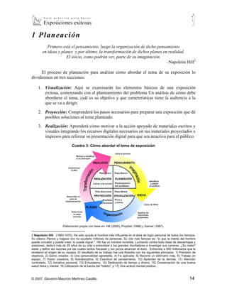1 Pl ane ac i ón
           Primero está el pensamiento, luego la organización de dicho pensamiento
        en ideas y planes y por último, la transformación de dichos planes en realidad.
                      El inicio, como podrán ver, parte de su imaginación.
                                                                            –Napoleón Hill2

      El proceso de planeación para analizar cómo abordar el tema de su exposición lo
dividiremos en tres secciones:

     1. Visualización: Aquí se examinarán los elementos básicos de una exposición
        exitosa, comenzando con el planteamiento del problema Un análisis de cómo debe
        abordarse el tema, cuál es su objetivo y que características tiene la audiencia a la
        que se va a dirigir.

     2. Proyección: Comprenderá los pasos necesarios para preparar una exposición que dé
        posibles soluciones al tema planteado.

     3. Realización: Aprenderá cómo motivar a la acción apoyado de materiales escritos y
        visuales integrando los recursos digitales necesarios en sus materiales proyectados e
        impresos para reforzar su presentación digital para que sea atractiva para el público.

                              Cuadro 3: Cómo abordar el tema de exposición




                        Elaboración propia con base en: Hill (2005), Prophet (1998) y Garner (1987).

2
  Napoleón Hill (1883-1970). Ha sido quizás el hombre más influyente en el área de logro personal de todos los tiempos.
Su clásico Piense y hágase rico ha ayudado millones de personas. Su cita más famosa es: “lo que la mente del hombre
puede concebir y puede creer, lo puede lograr." Hill fue un hombre increíble. Luchando contra toda clase de desventajas y
presiones, dedicó más de 25 años de su vida a entrevistar a los grandes triunfadores e investigar sus carreras. ¿Su meta?
aislar y definir las razones por las cuales tantos fracasan y tan pocos alcanzan el éxito. Entrevisto a 500 millonarios que le
revelaron el origen de su riqueza. El resultado de su trabajo fue una filosofía con los siguientes principios: 1) Precisión de
objetivos, 2) Genio creador, 3) Una personalidad agradable, 4) Fe aplicada, 5) Recorre un kilómetro más, 6) Trabajo en
equipo, 7) Visión creadora, 8) Autodisciplina, 9) Exactitud de pensamiento, 10) Aprender de la derrota, 11) Atención
controlada, 12) Iniciativa personal, 13) Entusiasmo, 14) Dedicación de tiempo y dinero, 15) Conservación de una buena
salud física y mental, 16) Utilización de la fuerza del "hábito", y 17) Una actitud mental positiva .



© 2007, Giovanni Mauricio Martínez Castillo                                                                              14
 