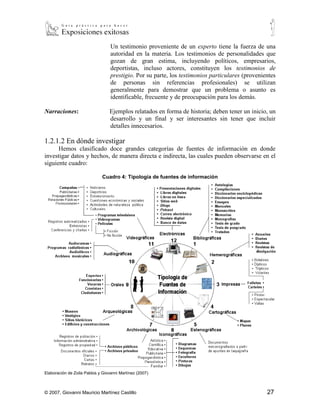 Un testimonio proveniente de un experto tiene la fuerza de una
                                  autoridad en la materia. Los testimonios de personalidades que
                                  gozan de gran estima, incluyendo políticos, empresarios,
                                  deportistas, incluso actores, constituyen los testimonios de
                                  prestigio. Por su parte, los testimonios particulares (provenientes
                                  de personas sin referencias profesionales) se utilizan
                                  generalmente para demostrar que un problema o asunto es
                                  identificable, frecuente y de preocupación para los demás.

Narraciones:                     Ejemplos relatados en forma de historia; deben tener un inicio, un
                                 desarrollo y un final y ser interesantes sin tener que incluir
                                 detalles innecesarios.

1.2.1.2 En dónde investigar
      Hemos clasificado doce grandes categorías de fuentes de información en donde
investigar datos y hechos, de manera directa e indirecta, las cuales pueden observarse en el
siguiente cuadro:

                              Cuadro 4: Tipología de fuentes de información




Elaboración de Zoila Pablos y Giovanni Martínez (2007)



© 2007, Giovanni Mauricio Martínez Castillo                                                      27
 