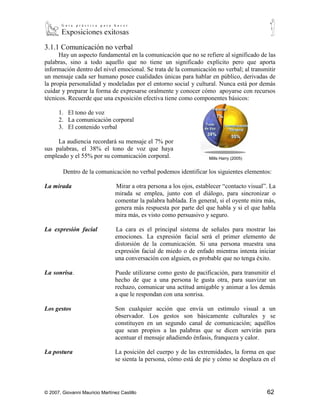 3.1.1 Comunicación no verbal
      Hay un aspecto fundamental en la comunicación que no se refiere al significado de las
palabras, sino a todo aquello que no tiene un significado explícito pero que aporta
información dentro del nivel emocional. Se trata de la comunicación no verbal; al transmitir
un mensaje cada ser humano posee cualidades únicas para hablar en público, derivadas de
la propia personalidad y modeladas por el entorno social y cultural. Nunca está por demás
cuidar y preparar la forma de expresarse oralmente y conocer cómo apoyarse con recursos
técnicos. Recuerde que una exposición efectiva tiene como componentes básicos:

      1.            El tono de voz
      2.            La comunicación corporal
      3.            El contenido verbal

     La audiencia recordará su mensaje el 7% por
sus palabras, el 38% el tono de voz que haya
empleado y el 55% por su comunicación corporal.                        Mills Harry (2005)


        Dentro de la comunicación no verbal podemos identificar los siguientes elementos:

La mirada                        Mirar a otra persona a los ojos, establecer “contacto visual”. La
                                 mirada se emplea, junto con el diálogo, para sincronizar o
                                 comentar la palabra hablada. En general, si el oyente mira más,
                                 genera más respuesta por parte del que habla y si el que habla
                                 mira más, es visto como persuasivo y seguro.

La expresión facial              La cara es el principal sistema de señales para mostrar las
                                 emociones. La expresión facial será el primer elemento de
                                 distorsión de la comunicación. Si una persona muestra una
                                 expresión facial de miedo o de enfado mientras intenta iniciar
                                 una conversación con alguien, es probable que no tenga éxito.

La sonrisa.                      Puede utilizarse como gesto de pacificación, para transmitir el
                                 hecho de que a una persona le gusta otra, para suavizar un
                                 rechazo, comunicar una actitud amigable y animar a los demás
                                 a que le respondan con una sonrisa.

Los gestos                       Son cualquier acción que envía un estímulo visual a un
                                 observador. Los gestos son básicamente culturales y se
                                 constituyen en un segundo canal de comunicación; aquéllos
                                 que sean propios a las palabras que se dicen servirán para
                                 acentuar el mensaje añadiendo énfasis, franqueza y calor.

La postura                       La posición del cuerpo y de las extremidades, la forma en que
                                 se sienta la persona, cómo está de pie y cómo se desplaza en el




© 2007, Giovanni Mauricio Martínez Castillo                                                   62
 