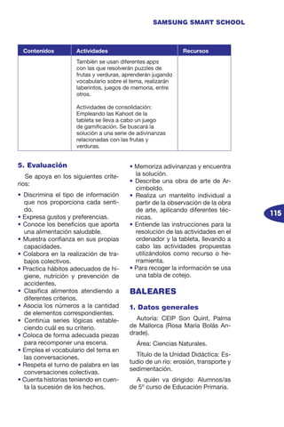 115
SAMSUNG SMART SCHOOL
5. Evaluación
Se apoya en los siguientes crite-
rios:
• Discrimina el tipo de información
que nos proporciona cada senti-
do.
• Expresa gustos y preferencias.
• Conoce los beneficios que aporta
una alimentación saludable.
• Muestra confianza en sus propias
capacidades.
• Colabora en la realización de tra-
bajos colectivos.
• Practica hábitos adecuados de hi-
giene, nutrición y prevención de
accidentes.
• Clasifica alimentos atendiendo a
diferentes criterios.
• Asocia los números a la cantidad
de elementos correspondientes.
• Continúa series lógicas estable-
ciendo cuál es su criterio.
• Coloca de forma adecuada piezas
para recomponer una escena.
• Emplea el vocabulario del tema en
las conversaciones.
• Respeta el turno de palabra en las
conversaciones colectivas.
• Cuenta historias teniendo en cuen-
ta la sucesión de los hechos.
• Memoriza adivinanzas y encuentra
la solución.
• Describe una obra de arte de Ar-
cimboldo.
• Realiza un mantelito individual a
partir de la observación de la obra
de arte, aplicando diferentes téc-
nicas.
• Entiende las instrucciones para la
resolución de las actividades en el
ordenador y la tableta, llevando a
cabo las actividades propuestas
utilizándolos como recurso o he-
rramienta.
• Para recoger la información se usa
una tabla de cotejo.
BALEARES
1. Datos generales
Autoría: CEIP Son Quint, Palma
de Mallorca (Rosa María Bolás An-
drade).
Área: Ciencias Naturales.
Título de la Unidad Didáctica: Es-
tudio de un río: erosión, transporte y
sedimentación.
A quién va dirigido: Alumnos/as
de 5º curso de Educación Primaria.
Contenidos Actividades Recursos
También se usan diferentes apps
con las que resolverán puzzles de
frutas y verduras, aprenderán jugando
vocabulario sobre el tema, realizarán
laberintos, juegos de memoria, entre
otros.
Actividades de consolidación:
Empleando las Kahoot de la
tableta se lleva a cabo un juego
de gamificación. Se buscará la
solución a una serie de adivinanzas
relacionadas con las frutas y
verduras.
 
