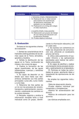 118
SAMSUNG SMART SCHOOL
5. Evaluación
Se basa en los siguientes criterios
de evaluación:
1. Señala las características de la
hidrosfera distinguiéndola de las de-
más capas de la Tierra: atmosfera,
geosfera y biosfera.
2. Señala la distribución de las
aguas en la Tierra, nombrando las
masas y los cursos de agua.
3. Explica la formación de las
aguas superficiales, de las aguas
subterráneas, cuencas y vertientes
hidrográficas.
4. Es capaz de describir un río
desde que nace hasta que des-
emboca señalando sus tres partes
principales: curso alto, curso medio
y curso bajo.
5. Relaciona las tres partes de
un río con los procesos de: erosión,
transporte y sedimentación, recono-
ciendo y explicando los cambios en
la corteza terrestre.
6. Recopila, organiza y analiza la
información recogida tanto a nivel
individual como en grupo, identifi-
cando la información relevante y útil
en cada caso.
7. Se expresa con coherencia en
todas las situaciones de comunica-
ción oral, utilizando un vocabulario
preciso del tema.
8. Utiliza adecuadamente el bus-
cador Chrome y las aplicaciones
planteadas para realizar las activi-
dades propuestas.
9. Es capaz de planificar y realizar
una recreación de los procesos de ero-
sión y sedimentación en el laboratorio.
10. Participa en todas las activi-
dades de grupo, aportando ideas y
respetando las aportaciones de los
demás.
Se emplea los siguientes instru-
mentos:
-Tabla de observación directa.
-Prueba objetiva individual por
contenidos y competencias.
-Rúbrica de autoevaluación del
alumno.
-Rúbrica de evaluación para los
alumnos
Las rúbricas empleadas son:
Contenidos Actividades Recursos
• TERCERA ETAPA: PRESENTACIÓN
13. Realización de un vídeo tutorial
para explicar las experiencias
de laboratorio realizadas. Se
grabarán con las tabletas.
14. Publicación en el blog del colegio
el vídeo explicativo.
• CUARTA ETAPA: EVALUACIÓN
15. Elaboración por grupos de trabajo
de una rúbrica de evaluación con
la aplicación Rubistar.
16. Prueba objetiva individual.
 