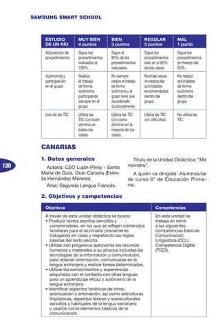 120
SAMSUNG SMART SCHOOL
1. Datos generales
Autoría: CEO Luján Pérez - Santa
María de Guía. Gran Canaria (Estre-
lla Hernández Moreno).
Área: Segunda Lengua Francés.
Título de la Unidad Didáctica: “Ma
monstre”.
A quién va dirigido: Alumnos/as
de curso 6º de Educación Prima-
ria.
ESTUDIO
DE UN RÍO
MUY BIEN
4 puntos
BIEN
3 puntos
REGULAR
2 puntos
MAL
1 punto
Adquisición de
procedimientos
Sigue los
procedimientos
indicados al
100%.
Sigue el
80% de los
procedimientos
indicados.
Sigue los
procedimientos
solo en el 60%
de los casos
Sigue los
procedimientos
en menos del
50%.
Autonomía y
participación
en el grupo
Realiza
el trabajo
de forma
autónoma
participando
siempre en el
grupo.
No siempre
realiza el trabajo
de forma
autónoma y el
grupo tiene que
recordárselo
ocasionalmente.
Muchas veces
no realiza las
actividades
encomendadas
dentro del
grupo.
No realiza
actividades
de forma
autónoma
dentro del
grupo.
Uso de las TIC Utiliza las
TIC con buen
dominio en
todos los
casos.
Utiliza las TIC
con cierto
dominio en la
mayoría de los
casos.
Utiliza las TIC
con dificultad.
No utiliza las
TIC.
2. Objetivos y competencias
Objetivos Competencias
A través de esta unidad didáctica se busca:
• Producir textos escritos sencillos y
comprensibles, en los que se reflejen contenidos
familiares para el alumnado previamente
trabajados en clase y respetando las reglas
básicas del texto escrito.
• Utilizar con progresiva autonomía los recursos
humanos y materiales a su alcance incluidas las
tecnologías de la información y comunicación,
para obtener información, comunicarse en la
lengua extranjera y realizar tareas determinadas.
• Utilizar los conocimientos y experiencias
adquiridos con el contacto con otras lenguas
para un aprendizaje eficaz y autónomo de la
lengua extranjera.
• Identificar aspectos fonéticos de ritmo,
acentuación y entonación, así como estructuras
lingüísticas, aspectos léxicos y socioculturales
sencillos y habituales de la lengua extranjera
y usarlos como elementos básicos de la
comunicación.
En esta unidad se
trabaja en torno
a las siguientes
competencias básicas:
Comunicación
Lingüística (CCL).
Competencia Digital
(TICD).
CANARIAS
 