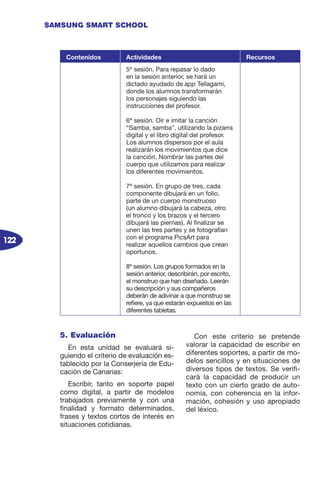 122
SAMSUNG SMART SCHOOL
5. Evaluación
En esta unidad se evaluará si-
guiendo el criterio de evaluación es-
tablecido por la Conserjería de Edu-
cación de Canarias:
Escribir, tanto en soporte papel
como digital, a partir de modelos
trabajados previamente y con una
finalidad y formato determinados,
frases y textos cortos de interés en
situaciones cotidianas.
Con este criterio se pretende
valorar la capacidad de escribir en
diferentes soportes, a partir de mo-
delos sencillos y en situaciones de
diversos tipos de textos. Se verifi-
cará la capacidad de producir un
texto con un cierto grado de auto-
nomía, con coherencia en la infor-
mación, cohesión y uso apropiado
del léxico.
Contenidos Actividades Recursos
5ª sesión. Para repasar lo dado
en la sesión anterior, se hará un
dictado ayudado de app Tellagami,
donde los alumnos transformarán
los personajes siguiendo las
instrucciones del profesor.
6ª sesión. Oír e imitar la canción
“Samba, samba”, utilizando la pizarra
digital y el libro digital del profesor.
Los alumnos dispersos por el aula
realizarán los movimientos que dice
la canción. Nombrar las partes del
cuerpo que utilizamos para realizar
los diferentes movimientos.
7ª sesión. En grupo de tres, cada
componente dibujará en un folio,
parte de un cuerpo monstruoso
(un alumno dibujará la cabeza, otro
el tronco y los brazos y el tercero
dibujará las piernas). Al finalizar se
unen las tres partes y se fotografían
con el programa PicsArt para
realizar aquellos cambios que crean
oportunos.
8ª sesión. Los grupos formados en la
sesión anterior, describirán, por escrito,
el monstruo que han diseñado. Leerán
su descripción y sus compañeros
deberán de adivinar a que monstruo se
refiere, ya que estarán expuestos en las
diferentes tabletas.
 