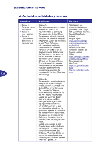 124
SAMSUNG SMART SCHOOL
4. Contenidos, actividades y recursos
Contenidos Actividades Recursos
• Bloque 1.
Escuchar, hablar
y conversar.
• Bloque 2.
Leer y escribir.
• Bloque 3.
Conocimiento
de la lengua a
través del uso.
Sesión 1.
Se inicia con una introducción
a la unidad usando un
PowerPoint en la Samsung
TV creado con Quick Office.
Se pregunta a los alumnos si
conocen los distintos dibujos/
fotografías. Luego se descarga
la app Word Reference
(diccionario de inglés) en
cada una de las tabletas.
Para leer un texto sobre el
descubrimiento de la tumba
de Tutancamon los alumnos
deben entrar en el Twitter
de clase y ver un código
QR que les llevarán al texto.
Buscarán en el diccionario
WordReference las palabras
nuevas y posteriormente
se realizan preguntas de
comprensión lectora (Reading
and writing).
Sesión 2.
Se presentan unas flashcards/
dibujos/fotos para trabajar
vocabulario de la unidad con
Quick Office en la Samsung
TV. Usando YouTube se
explica el uso y formación de
las Wh- (teoría y ejemplos).
Luego los alumnos deben
de ir a la página del Blog
de inglés www.agendaweb.
org./grammar/questions-
wh-english.html en el que
podrán realizar ejercicios de
gramática y poner en práctica
los conocimientos adquiridos.
Se repasa las preposiciones
de lugar y de cómo damos
instrucciones para llegar a los
sitios.
Luego se descarga la app
Google Maps y Google Earth
para viajar a Londres y más
concretamente al Museo
Británico. Veremos dónde se
encuentra y practicaremos
cómo llegar a distintos lugares
“How do I get to…?”
Tabletas con sus
correspondientes apps
(Twitter de clase, código
QR, QuickOfiice, YouTube,
Google Maps/Earth,
Kahoot!...)
Blog de inglés:
www.agendaweb.org./
grammar/questions-wh-
english.html
Ordenador de clase.
Rincón de clase de los
tesoros egipcios
Vídeo:
https://www.youube.com/
watch?v=4ekbQPMycEI
Recursos para la
WebQuest:
https://tfl.gov.uk/modes/
tube/
http://www.londonhotels.
com/
 