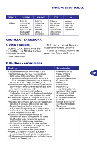 127
SAMSUNG SMART SCHOOL
1. Datos generales
Autoría: C.R.A. Sexma de la Sie-
rra. Castilla - La Mancha (Enrique
González Caballero).
Área: Transversal.
Título de la Unidad Didáctica:
Nuestro museo de la Celtiberia.
A quién va dirigido: Proyecto de
centro para Educación Primaria.
DESTREZAS EXCELLENT VERYGOOD GOOD OK
READING
Entiende
con facilidad
el texto y
entiende el
significado de
palabras por
su contexto.
Entiende
con alguna
dificultad
el texto y
necesita
utilizar el
diccionario.
Entiende
con grandes
dificultades
el texto y
apenas utiliza
el diccionario
ni pregunta.
Apenas
entiende el
texto. No
utiliza el
diccionario.
2. Objetivos y competencias
Objetivos Competencias
A través de esta unidad didáctica se busca:
• Conocer los aspectos más representativos
de la cultura celtíbera: modos de vida,
organización social, organización territorial y
política, representaciones artísticas, conquista y
romanización, cronología, arqueología, etc.
• Desarrollar estrategias de búsqueda y tratamiento
de información empleando las tecnologías de la
información y la comunicación.
• Elaborar un proyecto común de forma
colaborativa entre alumnos de diferentes edades
y localidades apoyándonos en herramientas TIC.
• Potenciar estrategias de trabajo en equipo y de
colaboración entre alumnos de diferentes edades.
• Respetar las normas de convivencia y cooperación
para llevar a cabo una actividad de este tipo.
• Conocer las diferentes herramientas y
aplicaciones informáticas que emplearemos en
la búsqueda de información y la producción de
textos, imágenes, vídeos, etc.
• Desarrollar las habilidades básicas de
comprensión lectora y elaboración de textos
de diferentes tipos: narraciones, guiones,
exposiciones, resúmenes y esquemas.
• Conocer diferentes herramientas y técnicas
artísticas en el tratamiento de imágenes, tanto
informáticas como manipulativas.
• Desarrollar habilidades de expresión oral.
• Valorar y conocer los recursos culturales y
arqueológicos de nuestro entorno más próximo.
• Colaborar con entidades locales en la elaboración
de un proyecto conjunto.
En esta unidad se
trabaja en torno
a las siguientes
competencias básicas:
Comunicación
lingüística.
Competencia
matemática y
competencias básicas
en ciencia y tecnología.
Competencia digital.
Aprender a aprender.
Competencias sociales
y cívicas.
Sentido de iniciativa y
espíritu emprendedor.
Conciencia y
expresiones culturales.
CASTILLA - LA MANCHA
 