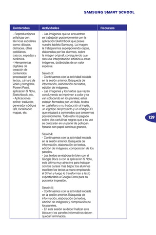 129
SAMSUNG SMART SCHOOL
Contenidos Actividades Recursos
- Reproducciones
artísticas con
técnicas escolares
como: dibujos,
disfraces, útiles
cotidianos,
cascos, espadas y
cerámica.
- Herramientas
digitales de
creación de
contenidos:
procesador de
textos, cámara de
video y fotografía,
Powert Point,
aplicación S Note,
Sketchbook, etc.
- Aplicaciones
online: traductor,
generador códigos
QR, localizador
mapas, etc.
- Las imágenes que se encuentren
se trabajarán posteriormente con la
aplicación Sketchbook que posee
nuestra tableta Samsung. La imagen
la trabajaremos superponiendo capas,
elaboradas por los alumnos, sobre
la imagen original, consiguiendo que
den una interpretación artística a estas
imágenes, dotándolas de un valor
especial.
Sesión 3:
- Continuamos con la actividad iniciada
en la sesión anterior. Búsqueda de
información, elaboración de textos,
edición de imágenes.
- Las imágenes y los textos que vayan
concluyendo se imprimen a color y se
van colocando en los paneles; estos
estarán formados por un título, textos
en castellano y su traducción al inglés,
un logotipo del proyecto y un código QR
que enlazará a contenidos que crearemos
posteriormente. Todo esto irá pegado
sobre dos cartulinas negras que a su vez
se colocarán en un panel de polispan
forrado con papel continuo granate.
Sesión4:
- Continuamos con la actividad iniciada
en la sesión anterior. Búsqueda de
información, elaboración de textos,
edición de imágenes, composición de los
paneles.
- Los textos se elaborarán bien con el
Google Docs o con la aplicación S Note,
esta última muy atractiva para trabajar
con los cursos más bajos: los alumnos
escriben los textos a mano empleando
el S Pen y luego lo transforman a texto
exportándolo a Google Docs para su
posterior impresión.
Sesión 5:
- Continuamos con la actividad iniciada
en la sesión anterior. Búsqueda de
información, elaboración de textos,
edición de imágenes y composición de
los paneles.
- En esta sesión se debe finalizar este
bloque y los paneles informativos deben
quedar terminados.
 