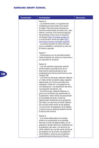 130
SAMSUNG SMART SCHOOL
Contenidos Actividades Recursos
Sesión 6:
- La presente sesión y la siguiente las
emplearemos para traducir los textos
al inglés. Para esta tarea utilizaremos
técnicas tradicionales de traducción, pero
dando a conocer a los alumnos algunas
herramientas online como el traductor
de Google https://translate.google.es/,
o el diccionario online de inglés http://
diccionario.reverso.net/ingles-espanol/
- Los textos tendrán el mismo formato
que en castellano cambiando el color de
la fuente a granate.
Sesión 7:
- Continuamos con la actividad anterior
hasta finalizarla; los textos se imprimirán y
se colocarán en el panel.
Sesión 8:
- Las dos sesiones siguientes estarán
encaminadas a la producción de un
documento audiovisual para el que
emplearemos la técnica del Chroma y los
códigos QR.
- Los alumnos del grupo deberán elaborar
un vídeo donde se aborde algún aspecto
relacionado con el tema que ellos han
trabajado. Puede ser una grabación de
una explicación, una exposición del tema,
una pequeña recreación, etc.
- En primer lugar, deberán elaborar un
guion con los textos que aparecerán en
la grabación. Estos textos se proyectarán
en la pantalla del aula a modo de
teleprompter facilitando así la grabación
del video. Los alumnos se sitúan delante
de una tela verde donde se les grabará
con la función de grabación de la tableta
y sobre la que se aplicará posteriormente
la técnica de Chroma.
Sesión 9:
- Los textos elaborados en la sesión
anterior se proyectarán en la pantalla
del aula a modo de teleprompter, con la
aplicación Screen Mirroring, facilitando así
la grabación del vídeo. Los alumnos se
sitúan delante de una tela verde donde se
les grabará con la función de grabación
de la tableta y sobre la que se aplicará
posteriormente la técnica de Chroma.
 