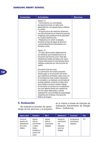132
SAMSUNG SMART SCHOOL
5. Evaluación
Se evaluará el proceso de apren-
dizaje de los alumnos y el proyecto
en sí mismo a través de rúbricas de
evaluación (herramienta de Google
Drive – CoRubrics).
Contenidos Actividades Recursos
Sesión 13
- Continuamos con actividades
de reproducciones; en este caso
elaboraremos una espada típica celtíbera
en cartón.
- Al igual que en las sesiones anteriores
nos documentamos en Internet buscando
imágenes para posteriormente plasmarlo
en nuestra reproducción.
- Realizamos en cartón la espada,
forrando la hoja de papel de aluminio
y personalizando la empuñadura con
témpera y lana.
Sesión 14
- En esta última sesión elaboraremos
los disfraces que emplearemos en el
encuentro de final de curso. Para ello
utilizaremos bolsas de basura de varios
colores fabricando la indumentaria típica
celtíbera sostenida por dos broches de
cartón.
Encuentro final de curso:
La culminación de nuestro proyecto
tendrá lugar en el encuentro de centro
que realizamos al finalizar cada curso. En
él montaremos toda nuestra exposición
al completo y se realizará una jornada de
puertas abiertas invitando al resto de la
comunidad a conocer nuestro trabajo.
El encuentro se cerrará con la realización
de unos talleres donde nos vestiremos
con los trajes elaborados y donde
realizaremos una actividad de arqueología
impartida por el Museo Comarcal de
Molina de Aragón.
Aspecto a evaluar Excelente 4 Bien 3 Satisfactorio 2 En proceso 1 Peso
Conoce los
aspectos más
representativos
de la cultura
celtíbera.
Adquiere
todos los
conocimientos
y muestra
interés y
entusiasmo en
conocer otros
nuevos.
Adquiere
todos los
conocimientos
trabajados.
Adquiere los
conocimientos
más
importantes
que se han
trabajado.
No adquiere los
conocimientos
trabajados.
15%
 