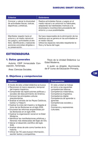 139
SAMSUNG SMART SCHOOL
1. Datos generales
Autoría: CEIP Inmaculada Con-
cepción, Torremejía.
Área: Ciencias Sociales.
Título de la Unidad Didáctica: La
Edad Moderna.
A quién va dirigido: Alumnos/as
de 6º curso de Educación Primaria.
Criterios Estándares
Conocer y valorar la diversidad
de actividades físicas, lúdicas,
deportivas y artísticas.
Realiza actividades físicas y juegos en el
medio natural o en entornos no habituales,
adaptando las habilidades motrices a la
diversidad e incertidumbre procedente del
entorno y a sus posibilidades.
Manifestar respeto hacia el
entorno y el medio natural en
los juegos y actividades al aire
libre, identificando y realizando
acciones concretas dirigidas a
su preservación.
Se hace responsable de la eliminación de los
residuos que se genera en las actividades en
el medio natural.
Utiliza los espacios naturales respetando la
flora y la fauna del lugar.
2. Objetivos y competencias
Objetivos Competencias
A través de esta unidad didáctica se busca:
• Reconocer el marco espacial y temporal
del imperio hispánico.
• Comprender las repercusiones políticas y
sociales del descubrimiento de América.
• Conocer las principales culturas
precolombinas.
• Analizar el reinado de los Reyes Católicos,
Carlos I y Felipe II.
• Explicar la crisis del imperio y la llegada al
trono de los Borbones en el siglo XVIII.
• Enumerar las reformas emprendidas por
los Borbones en el siglo XVIII.
• Explicar la organización social en la Edad
Moderna.
• Identificar las manifestaciones artísticas y
literarias más destacadas del Siglo de Oro.
• Valorar el desarrollo científico del siglo
XVIII.
• Analizar obras de arte como fuentes de la
historia.
• Utilizar las TIC para buscar información,
escribir textos y compartirlos.
En esta unidad se trabaja
en torno a las siguientes
competencias básicas:
Competencia matemática.
Competencia lingüística.
Competencia digital.
Competencia de aprender a
aprender.
Competencias sociales y
cívicas.
Conciencia y expresiones
culturales.
EXTREMADURA
 