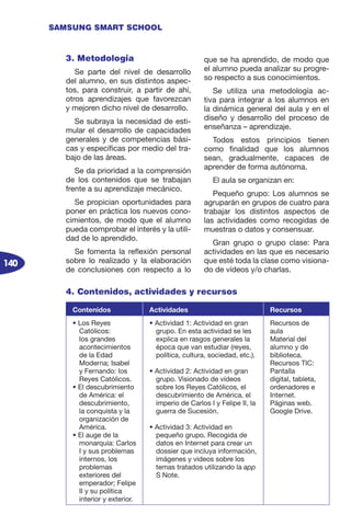 140
SAMSUNG SMART SCHOOL
3. Metodología
Se parte del nivel de desarrollo
del alumno, en sus distintos aspec-
tos, para construir, a partir de ahí,
otros aprendizajes que favorezcan
y mejoren dicho nivel de desarrollo.
Se subraya la necesidad de esti-
mular el desarrollo de capacidades
generales y de competencias bási-
cas y específicas por medio del tra-
bajo de las áreas.
Se da prioridad a la comprensión
de los contenidos que se trabajan
frente a su aprendizaje mecánico.
Se propician oportunidades para
poner en práctica los nuevos cono-
cimientos, de modo que el alumno
pueda comprobar el interés y la utili-
dad de lo aprendido.
Se fomenta la reflexión personal
sobre lo realizado y la elaboración
de conclusiones con respecto a lo
que se ha aprendido, de modo que
el alumno pueda analizar su progre-
so respecto a sus conocimientos.
Se utiliza una metodología ac-
tiva para integrar a los alumnos en
la dinámica general del aula y en el
diseño y desarrollo del proceso de
enseñanza – aprendizaje.
Todos estos principios tienen
como finalidad que los alumnos
sean, gradualmente, capaces de
aprender de forma autónoma.
El aula se organizan en:
Pequeño grupo: Los alumnos se
agruparán en grupos de cuatro para
trabajar los distintos aspectos de
las actividades como recogidas de
muestras o datos y consensuar.
Gran grupo o grupo clase: Para
actividades en las que es necesario
que esté toda la clase como visiona-
do de vídeos y/o charlas.
4. Contenidos, actividades y recursos
Contenidos Actividades Recursos
• Los Reyes
Católicos:
los grandes
acontecimientos
de la Edad
Moderna; Isabel
y Fernando: los
Reyes Católicos.
• El descubrimiento
de América: el
descubrimiento,
la conquista y la
organización de
América.
• El auge de la
monarquía: Carlos
I y sus problemas
internos, los
problemas
exteriores del
emperador; Felipe
II y su política
interior y exterior.
• Actividad 1: Actividad en gran
grupo. En esta actividad se les
explica en rasgos generales la
época que van estudiar (reyes,
política, cultura, sociedad, etc.).
• Actividad 2: Actividad en gran
grupo. Visionado de vídeos
sobre los Reyes Católicos, el
descubrimiento de América, el
imperio de Carlos I y Felipe II, la
guerra de Sucesión.
• Actividad 3: Actividad en
pequeño grupo. Recogida de
datos en Internet para crear un
dossier que incluya información,
imágenes y videos sobre los
temas tratados utilizando la app
S Note.
Recursos de
aula
Material del
alumno y de
biblioteca.
Recursos TIC:
Pantalla
digital, tableta,
ordenadores e
Internet.
Páginas web.
Google Drive.
 