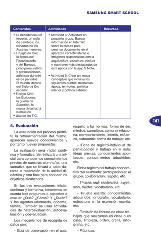 141
SAMSUNG SMART SCHOOL
5. Evaluación
La evaluación del proceso permi-
te la retroalimentación del mismo,
aparecen nuevos conocimientos y
por tanto nuevas propuestas.
La evaluación será inicial, conti-
nua y formativa. Se realizará una ini-
cial para conocer los conocimientos
previos de nuestros alumno/as, una
sumativa que se llevará a cabo du-
rante la realización de la unidad di-
dáctica y otra final para conocer los
objetivos alcanzados.
En las tres evaluaciones; inicial,
continua y formativa, tendremos en
cuenta tres preguntas o aspectos a
evaluar ¿Qué? ¿Cómo? Y ¿Quién?
Y los agentes (alumnado, docente,
familia). También se usan activida-
des de heteroevaluación, autoeva-
luación y coevaluación.
Los mecanismos de recogida de
datos son:
- Guía de observación en el aula:
respeto a las normas, forma de ser,
miedos, complejos, como se relacio-
na, comportamiento, interés, esfuer-
zo, autonomía, forma de trabajar, etc.
- Ficha de registro-individual de
participación y trabajo en el aula:
ideas previas, conocimientos apor-
tados, conocimientos adquiridos,
etc.
Ficha registro del trabajo coopera-
tivo del alumnado: participación en el
grupo, colaboración, respeto, etc.
- Prueba oral: contenidos, expre-
sión, fluidez, vocabulario, etc.
- Prueba escrita: conocimientos
adquiridos, ortografía, vocabulario,
estructura en la expresión escrita,
etc.
- Revisión de libretas de clase tra-
bajos que realizamos en clase o en
casa, limpieza, orden, grafía, orto-
grafía, etc.
- Rúbricas.
Contenidos Actividades Recursos
• La decadencia del
imperio: un siglo
de cambios, los
reinados de los
Austrias menores.
• El Siglo de Oro:
la época del
Renacimiento
y del Barroco,
principales estilos
y personalidades
artísticas durante
estos periodos.
El mundo literario
del Siglo de Oro
español.
• El siglo XVIII:
los Borbones:
la guerra de
Sucesión; la
nueva dinastía; la
Ilustración.
• Uso de las TIC.
• Actividad 4: Actividad en
pequeño grupo. Buscar
información en Internet
sobre la cultura para
crear un documento en el
aparezca características e
imágenes relacionados con la
arquitectura, escultura, pintura
y escritores más destacados de
esta época con la app S Note.
• Actividad 5: Crear un mapa
conceptual que incluya los
siguientes puntos: monarcas,
época, territorios, política
interior y política exterior.
 