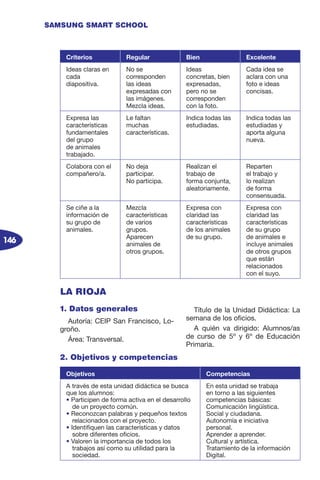 146
SAMSUNG SMART SCHOOL
1. Datos generales
Autoría: CEIP San Francisco, Lo-
groño.
Área: Transversal.
Título de la Unidad Didáctica: La
semana de los oficios.
A quién va dirigido: Alumnos/as
de curso de 5º y 6º de Educación
Primaria.
Criterios Regular Bien Excelente
Ideas claras en
cada
diapositiva.
No se
corresponden
las ideas
expresadas con
las imágenes.
Mezcla ideas.
Ideas
concretas, bien
expresadas,
pero no se
corresponden
con la foto.
Cada idea se
aclara con una
foto e ideas
concisas.
Expresa las
características
fundamentales
del grupo
de animales
trabajado.
Le faltan
muchas
características.
Indica todas las
estudiadas.
Indica todas las
estudiadas y
aporta alguna
nueva.
Colabora con el
compañero/a.
No deja
participar.
No participa.
Realizan el
trabajo de
forma conjunta,
aleatoriamente.
Reparten
el trabajo y
lo realizan
de forma
consensuada.
Se ciñe a la
información de
su grupo de
animales.
Mezcla
características
de varios
grupos.
Aparecen
animales de
otros grupos.
Expresa con
claridad las
características
de los animales
de su grupo.
Expresa con
claridad las
características
de su grupo
de animales e
incluye animales
de otros grupos
que están
relacionados
con el suyo.
2. Objetivos y competencias
Objetivos Competencias
A través de esta unidad didáctica se busca
que los alumnos:
• Participen de forma activa en el desarrollo
de un proyecto común.
• Reconozcan palabras y pequeños textos
relacionados con el proyecto.
• Identifiquen las características y datos
sobre diferentes oficios.
• Valoren la importancia de todos los
trabajos así como su utilidad para la
sociedad.
En esta unidad se trabaja
en torno a las siguientes
competencias básicas:
Comunicación lingüística.
Social y ciudadana.
Autonomía e iniciativa
personal.
Aprender a aprender.
Cultural y artística.
Tratamiento de la información
Digital.
LA RIOJA
 
