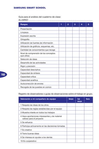 152
SAMSUNG SMART SCHOOL
Guía para el análisis del cuaderno de clase:
ALUMNO: ……………………………………………………………………………
Rasgos 1 2 3 4 5
Presentación
Limpieza
Expresión escrita
Ortografía
Utilización de fuentes de información
Utilización de gráficos, esquemas, etc.
Cantidad de conocimientos que recoge
Nivel de comprensión de los conceptos
que utiliza
Selección de ideas
Desarrollo de las actividades
Rigor y precisión
Capacidad descriptiva
Capacidad de síntesis
Capacidad crítica
Capacidad analítica
Autocorrección de errores
Recogida de las puestas en común
Registro de observadores o guías de observaciones sobre el trabajo en grupo.
Valoración a mi compañero de equipo Siempre Casi
siempre
Nunca
1 Respeta las ideas de los otros
2 Respeta las reglas establecidas por el equipo
3 Muestra interés en todos los trabajos
4 Hace aportaciones interesantes y de material
valioso para el proyecto
5 Se esfuerza
6 Participa activamente en las decisiones tomadas
7 Es creativo
8 Tiene buenas ideas
9 Se interesa en ayudar a los demás
10 Es cooperativo
 