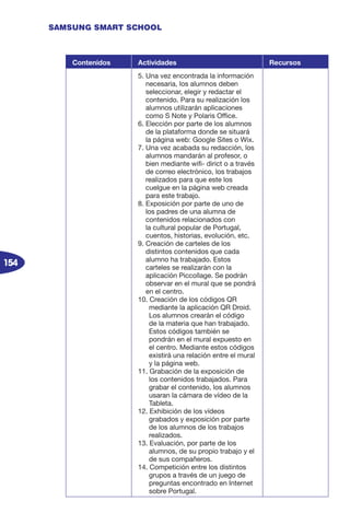 154
SAMSUNG SMART SCHOOL
Contenidos Actividades Recursos
5. Una vez encontrada la información
necesaria, los alumnos deben
seleccionar, elegir y redactar el
contenido. Para su realización los
alumnos utilizarán aplicaciones
como S Note y Polaris Office.
6. Elección por parte de los alumnos
de la plataforma donde se situará
la página web: Google Sites o Wix.
7. Una vez acabada su redacción, los
alumnos mandarán al profesor, o
bien mediante wifi- dirict o a través
de correo electrónico, los trabajos
realizados para que este los
cuelgue en la página web creada
para este trabajo.
8. Exposición por parte de uno de
los padres de una alumna de
contenidos relacionados con
la cultural popular de Portugal,
cuentos, historias, evolución, etc.
9. Creación de carteles de los
distintos contenidos que cada
alumno ha trabajado. Estos
carteles se realizarán con la
aplicación Piccollage. Se podrán
observar en el mural que se pondrá
en el centro.
10. Creación de los códigos QR
mediante la aplicación QR Droid.
Los alumnos crearán el código
de la materia que han trabajado.
Estos códigos también se
pondrán en el mural expuesto en
el centro. Mediante estos códigos
existirá una relación entre el mural
y la página web.
11. Grabación de la exposición de
los contenidos trabajados. Para
grabar el contenido, los alumnos
usaran la cámara de vídeo de la
Tableta.
12. Exhibición de los vídeos
grabados y exposición por parte
de los alumnos de los trabajos
realizados.
13. Evaluación, por parte de los
alumnos, de su propio trabajo y el
de sus compañeros.
14. Competición entre los distintos
grupos a través de un juego de
preguntas encontrado en Internet
sobre Portugal.
 