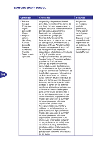 158
SAMSUNG SMART SCHOOL
Contenidos Actividades Recursos
• Primera
Lengua
Extranjera:
inglés.
• Educación
Física.
• Religión.
• Valores
Sociales y
Cívicos.
• Segunda
Lengua
Extranjera:
francés.
• Conocimiento
aplicado.
Imagen/logo de presentación del
periódico. Todo el centro a través de
una lluvia de ideas y concurso en el
blog del periódico. Posterior votación
por las aulas. Agrupamientos:
Realizaciones individuales y
votaciones en gran grupo.
Normas de funcionamiento.
Información en el blog de los cauces
de participación, normas de uso y
plazos de entrega. Agrupamientos:
Trabajo por grupos de 4 alumnos/
as heterogéneos en intereses,
capacidades y habilidades. En el aula
de 5º y 6º paralelamente.
Composición melódica del periódico.
Agrupamientos: Propuestas virtuales
y grabación final por aulas.
Difusión del informativo entre la
comunidad escolar. Confección de
un cartel anunciador. Agrupamientos:
Grupo de alumnos/as coordinador de
la actividad en grupos heterogéneos
de 4 alumnos/as en las distintas
aulas. También difusión individual de
cada uno de los alumnos de centro.
Facilitar y estimular la participación
del todo el centro en las distintas
secciones. Visitas informativas a las
aulas con el maestro/a de apoyo
para animar el uso del periódico y
de las secciones resumidas en un
cartel informativo. Agrupamientos:
Trabajo por grupos de 6 alumnos/
as heterogéneos en intereses,
capacidades y habilidades.
Recoger, seleccionar, montar y
publicar los trabajos entregados
para el periódico. Agrupamientos:
Trabajo por grupos de 6 alumnos/
as heterogéneos en intereses,
capacidades y habilidades. Los
alumnos/as encargados realizarán
un seguimiento de los trabajos en
las distintas aulas y animarán su
conclusión según el plazo previsto.
Se establecerá un contrato de
participación trimestral en cada una
de las aulas.
Programas
de recogida,
análisis,
publicación,
manipulación
de imágenes,
videos.
Espacio virtual y
rincón físico de
el periódico en
un expositor del
centro.
Ordenadores de
la sala Plumier.
 