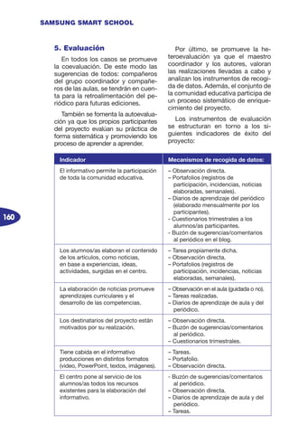160
SAMSUNG SMART SCHOOL
5. Evaluación
En todos los casos se promueve
la coevaluación. De este modo las
sugerencias de todos: compañeros
del grupo coordinador y compañe-
ros de las aulas, se tendrán en cuen-
ta para la retroalimentación del pe-
riódico para futuras ediciones.
También se fomenta la autoevalua-
ción ya que los propios participantes
del proyecto evalúan su práctica de
forma sistemática y promoviendo los
proceso de aprender a aprender.
Por último, se promueve la he-
teroevaluación ya que el maestro
coordinador y los autores, valoran
las realizaciones llevadas a cabo y
analizan los instrumentos de recogi-
da de datos. Además, el conjunto de
la comunidad educativa participa de
un proceso sistemático de enrique-
cimiento del proyecto.
Los instrumentos de evaluación
se estructuran en torno a los si-
guientes indicadores de éxito del
proyecto:
Indicador Mecanismos de recogida de datos:
El informativo permite la participación
de toda la comunidad educativa.
– Observación directa.
– Portafolios (registros de
participación, incidencias, noticias
elaboradas, semanales).
– Diarios de aprendizaje del periódico
(elaborado mensualmente por los
participantes).
- Cuestionarios trimestrales a los
alumnos/as participantes.
- Buzón de sugerencias/comentarios
al periódico en el blog.
Los alumnos/as elaboran el contenido
de los artículos, como noticias,
en base a experiencias, ideas,
actividades, surgidas en el centro.
– Tarea propiamente dicha.
– Observación directa.
– Portafolios (registros de
participación, incidencias, noticias
elaboradas, semanales).
La elaboración de noticias promueve
aprendizajes curriculares y el
desarrollo de las competencias.
– Observación en el aula (guidada o no).
– Tareas realizadas.
– Diarios de aprendizaje de aula y del
periódico.
Los destinatarios del proyecto están
motivados por su realización.
– Observación directa.
– Buzón de sugerencias/comentarios
al periódico.
– Cuestionarios trimestrales.
Tiene cabida en el informativo
producciones en distintos formatos
(video, PowerPoint, textos, imágenes).
– Tareas.
– Portafolio.
– Observación directa.
El centro pone al servicio de los
alumnos/as todos los recursos
existentes para la elaboración del
informativo.
- Buzón de sugerencias/comentarios
al periódico.
– Observación directa.
– Diarios de aprendizaje de aula y del
periódico.
– Tareas.
 