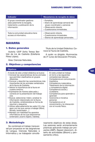 161
SAMSUNG SMART SCHOOL
1. Datos generales
Autoría: CEIP Doña Teresa Ber-
trán de Lis de Cadreita (Estefanía
Pérez López).
Área: Ciencias Naturales.
Título de la Unidad Didáctica: Co-
noce la Fauna de Cadreita.
A quién va dirigido: Alumnos/as
de 3º curso de Educación Primaria.
Indicador Mecanismos de recogida de datos:
El grupo coordinador gestiona
adecuadamente la recogida,
tratamiento y publicación de la
información.
- Portafolio.
– Diario de aprendizaje semanal del
grupo coordinador y personal.
– Observación directa.
– Cuestionarios trimestrales.
Toda la comunidad educativa tiene
acceso al informativo.
– Observación directa.
– Cuestionarios trimestrales.
– Diarios de aprendizaje personales.
2. Objetivos y competencias
Objetivos Competencias
A través de esta unidad didáctica se busca:
• Conocer las características de los animales
que permiten clasificarlos en grupos
diferentes.
• Conocer y describir las características más
importantes de los animales vertebrados
de la fauna de Cadreita.
• Valorar la importancia de la fauna en
nuestro entorno.
• Expresarse de manera adecuada y
correcta en la presentación del trabajo
oral.
• Buscar, seleccionar, tratar y analizar la
información relacionada con la fauna
de Cadreita, sintetizándola en forma de
resumen y esquema.
• Utilizar adecuadamente las webs 2.0 y las
apps con los que vamos a trabajar (Word,
Murally, bookcreator…)
• Manejar con habilidad los aparatos
informáticos de los que disponemos
(ordenador, pizarra digital y tableta).
En esta unidad se trabaja
en torno a las siguientes
competencias básicas:
Competencia en comunicación
lingüística.
Competencia matemática.
Tratamiento de la información
y competencia digital.
Competencia social y
ciudadana.
Competencia para aprender a
aprender
Autonomía e iniciativa
personal.
Competencia en el
conocimiento y la interacción
con el mundo físico.
3. Metodología
Se combinará el trabajo transver-
sal por proyectos en las asignaturas
de Lengua, Ciencias Naturales e
Informática y se trabajarán simultá-
neamente objetivos de estas áreas.
Las sesiones serán eminentemente
prácticas aplicando trabajo por pro-
yectos (ABP), flipped classroom, di-
seño de actividades (Bloom) y pen-
samiento crítico.
NAVARRA
 