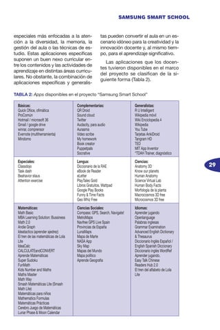 29
SAMSUNG SMART SCHOOL
especiales más enfocadas a la aten-
ción a la diversidad, la memoria, la
gestión del aula o las técnicas de es-
tudio. Estas aplicaciones específicas
suponen un buen nexo curricular en-
tre los contenidos y las actividades de
aprendizaje en distintas áreas curricu-
lares. No obstante, la combinación de
aplicaciones específicas y generalis-
tas pueden convertir el aula en un es-
cenario idóneo para la creatividad y la
innovación docente y, al mismo tiem-
po, para el aprendizaje significativo.
Las aplicaciones que los docen-
tes tuvieron disponibles en el marco
del proyecto se clasifican de la si-
guiente forma (Tabla 2).
TABLA 2: Apps disponibles en el proyecto “Samsung Smart School”
Básicas:
Quick Ofiice, ofimática
ProComún
Hotmail / microsoft 36
Gmail / google drive
winrar, comprensor
Evernote (multiherramienta)
Mindomo
Complementarias:
QR Droid
Sound cloud
Twitter
Audacity, para audio
Aurasma	
Video scribe
My homework
Book creator
Puppetpals
Socrative
Generalistas:
R U Intelligent
Wikipedia móvil
Wiki Enciclopedia 4
Wikipedia
You Tube
Tarjetas AnkiDroid
Tangram HD
TED
MIT App Inventor
“TDAH Trainer, diagnóstico
Especiales:
Classdojo
Task dash
Beahavior staus
Attention exercise
Lengua:
Diccionario de la RAE
eBook de Reader
eLetter
PlayTales Gold
Libros Gratuitos. Wattpad
Google Play Books
Funny & Time Facts
Geo Whiz Free
Ciencias:
Anatomy 3D
Know our planets
Human Anatomy
Science Virtual Lab
Human Body Facts
Morfología de la planta
Macrocosmos 3D free
Microcosmos 3D free
Matemáticas:
Math Basic
MBA Learning Solution: Bussiness
Math 2.0
Andie Graph
Ideatactics (aprender ajedrez)
El tren de las matemáticas de Lola
Lite
IdeaCalc
CALCULATEandCONVERT
Aprende Matemáticas
Super Sudoku
FunMath
Kids Number and Maths
Maths Master
Math Way
Smash Matemáticas Lite (Smash
Math Lite)
Matemáticas para niños
Mathematics Formulas
Matemáticas Prácticas
Cerebro Juego de Matemáticas
Lunar Phase & Moon Calendar
Ciencias Sociales:
Compass: GPS, Search, Navigate!
MetroMaps
Navfree GPS Live Spain
Provincias de España
LunaMaps
Mapa de Marte
NASA App
Sky Map
Mapas del Mundo
Mapa político
Aprende Geografía
Idiomas:
Aprender jugando
Openlanguage
Palabras inglesas
Grammar Examination
Advanced English Dictionary
& Thesaurus
Diccionario Inglés Español /
English Spanish Diccionary
Diccionario inglés WordRef
Aprender jugando.
Easy Talk Chinese
Readers Hub 2.0
El tren del alfabeto de Lola
Lite
 