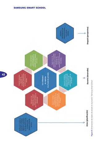 42
SAMSUNG SMART SCHOOL
Figura9:Dimensionesdelobjetodeestudioenelproyecto“SamsungSmartSchool
 
