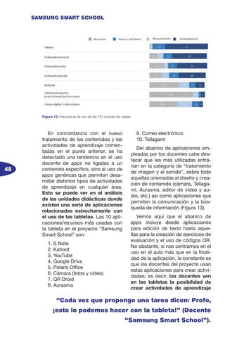 48
SAMSUNG SMART SCHOOL
En concordancia con el nuevo
tratamiento de los contenidos y las
actividades de aprendizaje comen-
tadas en el punto anterior, se ha
detectado una tendencia en el uso
docente de apps no ligadas a un
contenido específico, sino al uso de
apps genéricas que permiten desa-
rrollar distintos tipos de actividades
de aprendizaje en cualquier área.
Esto se puede ver en el análisis
de las unidades didácticas donde
existen una serie de aplicaciones
relacionadas estrechamente con
el uso de las tabletas. Las 10 apli-
caciones/recursos más usadas con
la tableta en el proyecto “Samsung
Smart School” son:
1. S Note
2. Kahoot
3. YouTube
4. Google Drive
5. Polaris Office
6. Cámara (fotos y video)
7. QR Droid
8. Aurasma
9. Correo electrónico
10. Tellagami
Del abanico de aplicaciones em-
pleadas por los docentes cabe des-
tacar que las más utilizadas entra-
rían en la categoría de “tratamiento
de imagen y el sonido”, sobre todo
aquellas orientadas al diseño y crea-
ción de contenido (cámara, Tellaga-
mi, Aurasma, editor de vídeo y au-
dio, etc.) así como aplicaciones que
permiten la comunicación y la bús-
queda de información (Figura 13).
Vemos aquí que el abanico de
apps incluye desde aplicaciones
para edición de texto hasta aque-
llas para la creación de ejercicios de
evaluación y el uso de códigos QR.
No obstante, si nos centramos en el
uso en el aula más que en la finali-
dad de la aplicación, la constante es
que los docentes del proyecto usan
estas aplicaciones para crear activi-
dades; es decir, los docentes ven
en las tabletas la posibilidad de
crear actividades de aprendizaje
Figura 12: Frecuencia de uso de las TIC durante las clases
“Cada vez que propongo una tarea dicen: Profe,
¡esto lo podemos hacer con la tableta!” (Docente
“Samsung Smart School”).
 