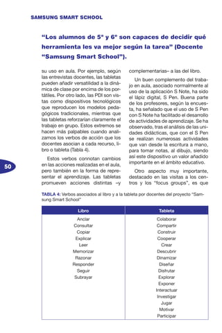 50
SAMSUNG SMART SCHOOL
su uso en aula. Por ejemplo, según
las entrevistas docentes, las tabletas
pueden añadir versatilidad a la diná-
mica de clase por encima de los por-
tátiles. Por otro lado, las PDI son vis-
tas como dispositivos tecnológicos
que reproducen los modelos peda-
gógicos tradicionales, mientras que
las tabletas reforzarían claramente el
trabajo en grupo. Estos extremos se
hacen más palpables cuando anali-
zamos los verbos de acción que los
docentes asocian a cada recurso, li-
bro o tableta (Tabla 4).
Estos verbos connotan cambios
en las acciones realizadas en el aula,
pero también en la forma de repre-
sentar el aprendizaje. Las tabletas
promueven acciones distintas –y
complementarias– a las del libro.
Un buen complemento del traba-
jo en aula, asociado normalmente al
uso de la aplicación S Note, ha sido
el lápiz digital, S Pen. Buena parte
de los profesores, según la encues-
ta, ha señalado que el uso de S Pen
con S Note ha facilitado el desarrollo
de actividades de aprendizaje. Se ha
observado, tras el análisis de las uni-
dades didácticas, que con el S Pen
se realizan numerosas actividades
que van desde la escritura a mano,
para tomar notas, al dibujo, siendo
así este dispositivo un valor añadido
importante en el ámbito educativo.
Otro aspecto muy importante,
destacado en las visitas a los cen-
tros y los “focus groups”, es que
“Los alumnos de 5º y 6º son capaces de decidir qué
herramienta les va mejor según la tarea” (Docente
“Samsung Smart School”).
TABLA 4: Verbos asociados al libro y a la tableta por docentes del proyecto “Sam-
sung Smart School”
Libro Tableta
Anclar
Consultar
Copiar
Explicar
Leer
Memorizar
Razonar
Responder
Seguir
Subrayar
Colaborar
Compartir
Construir
Cooperar
Crear
Descubrir
Dinamizar
Diseñar
Disfrutar
Explorar
Exponer
Interactuar
Investigar
Jugar
Motivar
Participar
 