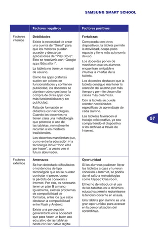 57
SAMSUNG SMART SCHOOL
Factores negativos Factores positivos
Factores
internos
Debilidades
Existe la necesidad de crear
una cuenta de “Gmail” para
que los menores puedan
acceder y descargar
aplicaciones de “Play Store”.
Esto se resolvería con “Google
apps Education”.
La tableta no tiene un manual
de usuario.
Como las apps gratuitas
suelen ser pobres en
funcionalidades y contienen
publicidad, los docentes se
plantean cómo gestionar la
compra de otras apps con
más funcionalidades y sin
publicidad.
Falta de formación en
didáctica con tecnologías.
Cuando los docentes no
tienen clara una metodología
que potencie el uso de
las tabletas, normalmente
recurren a los modelos
tradicionales.
Los docentes manifiestan que,
como entre la educación y la
tecnología móvil “todo está
por hacer”, a veces ven el
futuro abrumador.
Fortalezas
Comparada con otros
dispositivos, la tableta permite
la movilidad, ocupa poco
espacio y tiene más autonomía
de uso.
Los docentes ponen de
manifiesto que los alumnos
encuentran amigable e
intuitiva la interfaz de la
tableta.
Los docentes destacan que la
tableta consigue mantener la
atención del alumno por más
tiempo y permite desarrollar
clases más dinámicas.
Con la tableta se puede
atender necesidades
específicas de aprendizaje de
cada alumno.
Las tabletas favorecen el
trabajo colaborativo, ya sea
compartiendo el dispositivo
o los archivos a través de
Internet.
Factores
externos
Amenazas
Se han detectado dificultades
o incidencias de tipo
tecnológico que no se pueden
controlar ni prever, como
la pérdida de conexión a
Internet. Por eso, es necesario
tener un plan B a mano.
Igualmente, existen problemas
de compatibilidad de
formatos, entre los que cabe
destacar la compatibilidad
entre Flash y Android.
Existe una percepción
generalizada en la sociedad
que para hacer un buen uso
educativo de las tabletas
basta con ser nativo digital.
Oportunidad
Si los alumnos pudiesen llevar
las tabletas a casa y tuvieran
conexión a Internet, se podría
dar el salto a metodologías
como Flipped Classroom.
El hecho de introducir el uso
de las tabletas en la dinámica
educativa permite replantearse
la función docente en el aula.
Una tableta por alumno es una
gran oportunidad para avanzar
en la personalización del
aprendizaje.
 