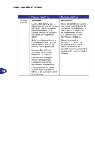 58
SAMSUNG SMART SCHOOL
Factores negativos Factores positivos
Factores
externos
Amenazas
La identidad digital y todo lo
relacionado con ella son temas
relevantes cuando se trabaja
con niños conectados a
Internet. Por ello, es necesario
desarrollar su competencia
digital.
Se ha percibido resistencia al
cambio educativo en algunos
padres, que no asocian las
tabletas con el aprendizaje.
ltáneamente a Internet,
se pueden experimentar
problemas de conexión.
Carencia en la formación
docente para aprender
a gestionar situaciones
novedosas y no previsibles.
Existe la posibilidad de no
explotar adecuadamente la
tableta si los alumnos no se la
llevan a casa.
Oportunidad
El uso de las tabletas supone
una fuente importantísima de
motivación para el alumno, ya
que la asocia al juego. Esta
es una puerta de entrada
a la “gamificación” como
alternativa pedagógica.
El cambio educativo
promovido por el uso de
tabletas en el aula puede
estimular el trabajo en
equipos docentes, así como la
participación en comunidades
virtuales.
 