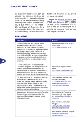 62
SAMSUNG SMART SCHOOL
de cuestiones relacionadas con los
valores y las actitudes en el uso de
la tecnología. Un buen ejemplo por
parte de los adultos (profesorado y
familias) será crucial en este senti-
do, lo que implica que es imposi-
ble plantearse el desarrollo de la
competencia digital del alumnado
si profesorado y familias no buscan
también el desarrollo de su propia
competencia digital.
Según el estudio realizado por
IPSOS para Samsung (2014), el 66%
de los padres españoles afirman
que el uso de la tecnología en el
colegio les enseña a hacer un uso
más seguro de Internet.
RECURSOS
Descripción Fuente
Existen numerosos recursos en la red
relacionados con la protección y la
seguridad, algunos de ellos dirigidos a
educadores (profesorado, padres y madres)
o en la web Seguridad en la Red de la
Asociación de Internautas, mientras que
otros están dirigidos a menores, usando un
lenguaje y unos formatos (especialmente
audiovisuales) más apropiados para este
colectivo.
La web del proyecto europeo Esafety
Label está dirigida a escuelas para evaluar
si estas cumplen con la normativa de
seguridad digital, evaluar la infraestructura,
el reglamento y las prácticas del centro y
obtener un plan de actuación personalizado.
Proyecto eSafety label dirigido
a escuelas:
http://www.esafetylabel.eu
Proyecto europeo Esafety
Label
http://www.saferinternet.org/
El Centro Nacional de Desarrollo Curricular
en Sistemas no Propietarios (CeDeC)
ofrece una guía de Redes Sociales dirigida
a familias, que pretende ofrecer a la
comunidad educativa y especialmente a
las familias, pautas de actuación, consejos
prácticos e información básica.
Guía de redes sociales para
familias de CeDeC:
http://cedec.educalab.es/
index.php/es/introduccion/
guia-de-redes-sociales
Asociaciones de Internatuas como Pantallas
Amigas ofrecen una gran cantidad de
recursos didácticos para trabajar todas
estas cuestiones.
Seguridad en la Red de la
Asociación de Internautas:
www.seguridadenlared.org/
menores/
Para menores, Pantallas
Amigas:
www.youtube.com/user/
pantallasamigas/videos
Recursos en Pantallas Amigas:
www.pantallasamigas.
net/#materiales
 