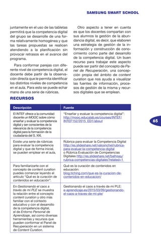65
SAMSUNG SMART SCHOOL
juntamente en el uso de las tabletas
permitirá que la competencia digital
del grupo se desarrolle de una for-
ma relativamente homogénea y que
las tareas propuestas se realicen
atendiendo a la planificación sin
provocar retrasos en el avance del
programa.
Para conformar parejas con dife-
rente nivel de competencia digital, el
docente debe partir de la observa-
ción directa que le permita identificar
los distintos niveles de competencia
en el aula. Para esto se puede echar
mano de una serie de rúbricas.
Otro aspecto a tener en cuenta
es que los docentes compartan con
sus alumnos la gestión de la abun-
dancia digital, es decir, que elaboren
una estrategia de gestión de la in-
formación y construcción de cono-
cimiento como parte del desarrollo
de la competencia digital. Un buen
recurso para trabajar este aspecto
puede ser partir del concepto de Pa-
nel de Recuperación, una concep-
ción propia del ámbito de content
curation que nos ayuda a visualizar
las fuentes de información, proce-
sos de gestión de la misma y recur-
sos digitales que se emplean.
RECURSOS
Descripción Fuente
El INTEF ofrece a la comunidad
docente un MOOC sobre cómo
enseñar y evaluar la competencia
digital y ser conscientes de la
relevancia de la competencia
digital para la formación de la
ciudadanía del S. XXI.
“Enseñar y evaluar la competencia digital”:
http://mooc.educalab.es/courses/INTEF/
INTEF152/2015_ED1/about
Existe una serie de rúbricas
para evaluar la competencia
digital y que de forma inicial,
se pueden emplear en el aula.
Rúbrica para evaluar la Competencia Digital
http://es.slideshare.net/valconchel/rubrica-
para-evaluar-la-competencia-digital
o Rúbrica Evaluación de Competencias
Digitales http://es.slideshare.net/balhisay/
rubrica-competencias-digitales?related=1
Para familiarizarte con el
concepto de content curation
puedes comenzar leyendo el
artículo “Qué es la curación de
contenidos en educación”.
Qué es la curación de contenidos en
educación:
blog.tiching.com/que-es-la-curacion-de-
contenidos-en-educacion/
En Gestionando el caos a
través de mi PLE se muestra
la relación entre el concepto
content curation y otro más
familiar con el contexto
educativo y con el desarrollo
de la competencia digital,
el de Entorno Personal de
Aprendizaje, así como diversas
herramientas y recursos que
pueden conformar el Panel de
Recuperación en un sistema
de Content Curation.
Gestionando el caos a través de mi PLE:
e-aprendizaje.es/2015/03/09/gestionando-
el-caos-a-traves-de-mi-ple/
 