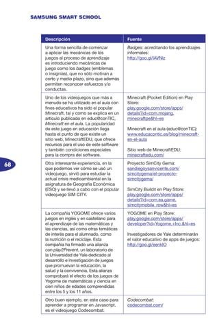 68
SAMSUNG SMART SCHOOL
Descripción Fuente
Una forma sencilla de comenzar
a aplicar las mecánicas de los
juegos al proceso de aprendizaje
es introduciendo mecánicas de
juego como los badges (emblemas
o insignias), que no sólo motivan a
corto y medio plazo, sino que además
permiten reconocer esfuerzos y/o
conductas.
Badges: acreditando los aprendizajes
informales:
http://goo.gl/lAVNlz
Uno de los videojuegos que más a
menudo se ha utilizado en el aula con
fines educativos ha sido el popular
Minecraft, tal y como se explica en un
artículo publicado en educ@conTIC,
Minecraft en el aula. La popularidad
de este juego en educación llega
hasta el punto de que existe un
sitio web, MinecraftEDU, que ofrece
recursos para el uso de este software
y también condiciones especiales
para la compra del software.
Minecraft (Pocket Edition) en Play
Store:
play.google.com/store/apps/
details?id=com.mojang.
minecraftpe&hl=es
Minecraft en el aula (educ@conTIC):
www.educacontic.es/blog/minecraft-
en-el-aula
Sitio web de MinecraftEDU:
minecraftedu.com/
Otra interesante experiencia, en la
que podemos ver cómo se usó un
videojuego, sirvió para estudiar la
actual crisis medioambiental en la
asignatura de Geografía Económica
(ESO) y se llevó a cabo con el popular
videojuego SIM CITY.
Proyecto SimCity Gema:
sandiegoysanvicente.com/
simcitygema/el-proyecto-
simcitygema/
SimCity Buildit en Play Store:
play.google.com/store/apps/
details?id=com.ea.game.
simcitymobile_row&hl=es
La compañía YOGOME ofrece varios
juegos en inglés y en castellano para
el aprendizaje de las matemáticas y
las ciencias, así como otras temáticas
de interés para el alumnado, como
la nutrición o el reciclaje. Esta
compañía ha firmado una alianza
con play2Prevent, un laboratorio de
la Universidad de Yale dedicado al
desarrollo e investigación de juegos
que promuevan la educación, la
salud y la convivencia. Esta alianza
comprobará el efecto de los juegos de
Yogome de matemáticas y ciencia en
cien niños de edades comprendidas
entre los 5 y los 11 años.
YOGOME en Play Store:
play.google.com/store/apps/
developer?id=Yogome,+Inc.&hl=es
Investigadores de Yale determinarán
el valor educativo de apps de juegos:
http://goo.gl/eenkIO
Otro buen ejemplo, en este caso para
aprender a programar en Javascript,
es el videojuego Codecombat.
Codecombat:
codecombat.com/
 