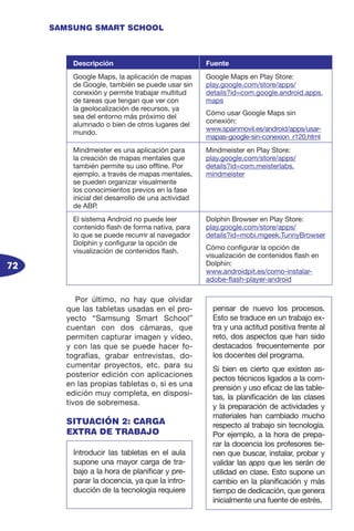 72
SAMSUNG SMART SCHOOL
Por último, no hay que olvidar
que las tabletas usadas en el pro-
yecto “Samsung Smart School”
cuentan con dos cámaras, que
permiten capturar imagen y vídeo,
y con las que se puede hacer fo-
tografías, grabar entrevistas, do-
cumentar proyectos, etc. para su
posterior edición con aplicaciones
en las propias tabletas o, si es una
edición muy completa, en disposi-
tivos de sobremesa.
SITUACIÓN 2: CARGA
EXTRA DE TRABAJO
Descripción Fuente
Google Maps, la aplicación de mapas
de Google, también se puede usar sin
conexión y permite trabajar multitud
de tareas que tengan que ver con
la geolocalización de recursos, ya
sea del entorno más próximo del
alumnado o bien de otros lugares del
mundo.
Google Maps en Play Store:
play.google.com/store/apps/
details?id=com.google.android.apps.
maps
Cómo usar Google Maps sin
conexión:
www.spainmovil.es/android/apps/usar-
mapas-google-sin-conexion_r120.html
Mindmeister es una aplicación para
la creación de mapas mentales que
también permite su uso offline. Por
ejemplo, a través de mapas mentales,
se pueden organizar visualmente
los conocimientos previos en la fase
inicial del desarrollo de una actividad
de ABP.
Mindmeister en Play Store:
play.google.com/store/apps/
details?id=com.meisterlabs.
mindmeister
El sistema Android no puede leer
contenido flash de forma nativa, para
lo que se puede recurrir al navegador
Dolphin y configurar la opción de
visualización de contenidos flash.
Dolphin Browser en Play Store:
play.google.com/store/apps/
details?id=mobi.mgeek.TunnyBrowser
Cómo configurar la opción de
visualización de contenidos flash en
Dolphin:
www.androidpit.es/como-instalar-
adobe-flash-player-android
Introducir las tabletas en el aula
supone una mayor carga de tra-
bajo a la hora de planificar y pre-
parar la docencia, ya que la intro-
ducción de la tecnología requiere
pensar de nuevo los procesos.
Esto se traduce en un trabajo ex-
tra y una actitud positiva frente al
reto, dos aspectos que han sido
destacados frecuentemente por
los docentes del programa.
Si bien es cierto que existen as-
pectos técnicos ligados a la com-
prensión y uso eficaz de las table-
tas, la planificación de las clases
y la preparación de actividades y
materiales han cambiado mucho
respecto al trabajo sin tecnología.
Por ejemplo, a la hora de prepa-
rar la docencia los profesores tie-
nen que buscar, instalar, probar y
validar las apps que les serán de
utilidad en clase. Esto supone un
cambio en la planificación y más
tiempo de dedicación, que genera
inicialmente una fuente de estrés.
 