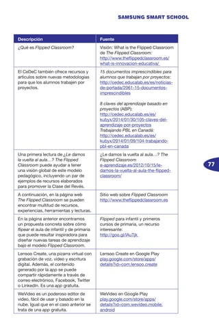 77
SAMSUNG SMART SCHOOL
Descripción Fuente
¿Qué es Flipped Classroom? Visión: What is the Flipped Classroom
de The Flipped Classroom:
http://www.theflippedclassroom.es/
what-is-innovacion-educativa/
El CeDeC también ofrece recursos y
artículos sobre nuevas metodologías
para que los alumnos trabajen por
proyectos.
15 documentos imprescindibles para
alumnos que trabajan por proyectos:
http://cedec.educalab.es/es/noticias-
de-portada/2061-15-documentos-
imprescindibles
8 claves del aprendizaje basado en
proyectos (ABP):
http://cedec.educalab.es/es/
kubyx/2014/01/30/105-claves-del-
aprendizaje-por-proyectos
Trabajando PBL en Canadá:
http://cedec.educalab.es/es/
kubyx/2014/01/09/104-trabajando-
pbl-en-canada
Una primera lectura de ¿Le damos
la vuelta al aula…? The Flipped
Classroom puede ayudar a tener
una visión global de este modelo
pedagógico, incluyendo un par de
ejemplos de recursos elaborados
para promover la Clase del Revés.
¿Le damos la vuelta al aula…? The
Flipped Classroom
e-aprendizaje.es/2012/10/15/le-
damos-la-vuelta-al-aula-the-flipped-
classroom/
A continuación, en la página web
The Flipped Classroom se pueden
encontrar multitud de recursos,
experiencias, herramientas y lecturas.
Sitio web sobre Flipped Classroom
http://www.theflippedclassroom.es
En la página anterior encontramos
un propuesta concreta sobre cómo
flipear el aula de infantil y de primaria
que puede resultar inspiradora para
diseñar nuevas tareas de aprendizaje
bajo el modelo Flipped Classroom.
Flipped para infantil y primeros
cursos de primaria, un recurso
interesante:
http://goo.gl/lAuTjk
Lensoo Create, una pizarra virtual con
grabación de voz, video y escritura
digital. Además, el contenido
generado por la app se puede
compartir rápidamente a través de
correo electrónico, Facebook, Twitter
o LinkedIn. Es una app gratuita.
Lensoo Create en Google Play
play.google.com/store/apps/
details?id=com.lensoo.create
WeVideo es un poderoso editor de
video, fácil de usar y basado en la
nube. Igual que en el caso anterior se
trata de una app gratuita.
WeVideo en Google Play
play.google.com/store/apps/
details?id=com.wevideo.mobile.
android
 