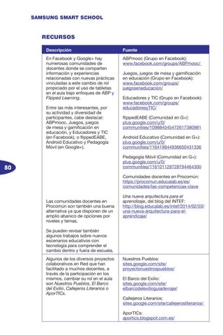80
SAMSUNG SMART SCHOOL
RECURSOS
Descripción Fuente
En Facebook y Google+ hay
numerosas comunidades de
docentes donde se comparten
información y experiencias
relacionadas con nuevas prácticas
vinculadas a este cambio de rol
propiciado por el uso de tabletas
en el aula bajo enfoques de ABP y
Flipped Learning.
Entre las más interesantes, por
su actividad y diversidad de
participantes, cabe destacar:
ABPmooc, Juegos, juegos
de mesa y gamificación en
educación, y Educadores y TIC
(en Facebook), o flippedEABE,
Android Educativo y Pedagogía
Móvil (en Google+).
Las comunidades docentes en
Procomún son también una buena
alternativa ya que disponen de un
amplio abanico de opciones por
niveles y temas.
Se pueden revisar también
algunos trabajos sobre nuevos
escenarios educativos con
tecnología para comprender el
cambio dentro y fuera de escuela.
ABPmooc (Grupo en Facebook):
www.facebook.com/groups/ABPmooc/
Juegos, juegos de mesa y gamificación
en educación (Grupo en Facebook):
www.facebook.com/groups/
juegoseneducacion/
Educadores y TIC (Grupo en Facebook):
www.facebook.com/groups/
educadoresyTIC/
flippedEABE (Comunidad en G+):
plus.google.com/u/0/
communities/109884545472617380981
Android Educativo (Comunidad en G+):
plus.google.com/u/0/
communities/116419844936650431336
Pedagogía Móvil (Comunidad en G+):
plus.google.com/u/0/
communities/116101128728794464300
Comunidades docentes en Procomún:
https://procomun.educalab.es/es/
comunidades/las-competencias-clave
Una nueva arquitectura para el
aprendizaje, del blog del INTEF:
http://blog.educalab.es/intef/2014/02/03/
una-nueva-arquitectura-para-el-
aprendizaje/
Algunos de los diversos proyectos
colaborativos en Red que han
facilitado a muchos docentes, a
través de la participación en los
mismos, cambiar su rol en el aula
son Nuestros Pueblos, El Barco
del Exilio, Callejeros Literarios o
AporTICs.
Nuestros Pueblos:
sites.google.com/site/
proyectonuestrospueblos/
El Barco del Exilio:
sites.google.com/site/
elbarcodelexilioguiadeviaje/
Callejeros Literarios:
sites.google.com/site/callejerosliterarios/
AporTICs:
aportics.blogspot.com.es/
 